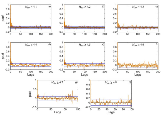 Applsci 12 07041 g0a5 550