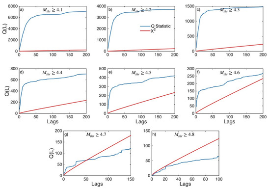 Applsci 12 07041 g0a6 550