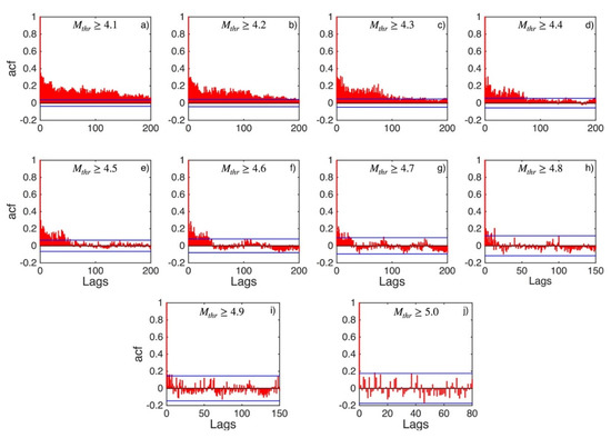 Applsci 12 07041 g0a7 550