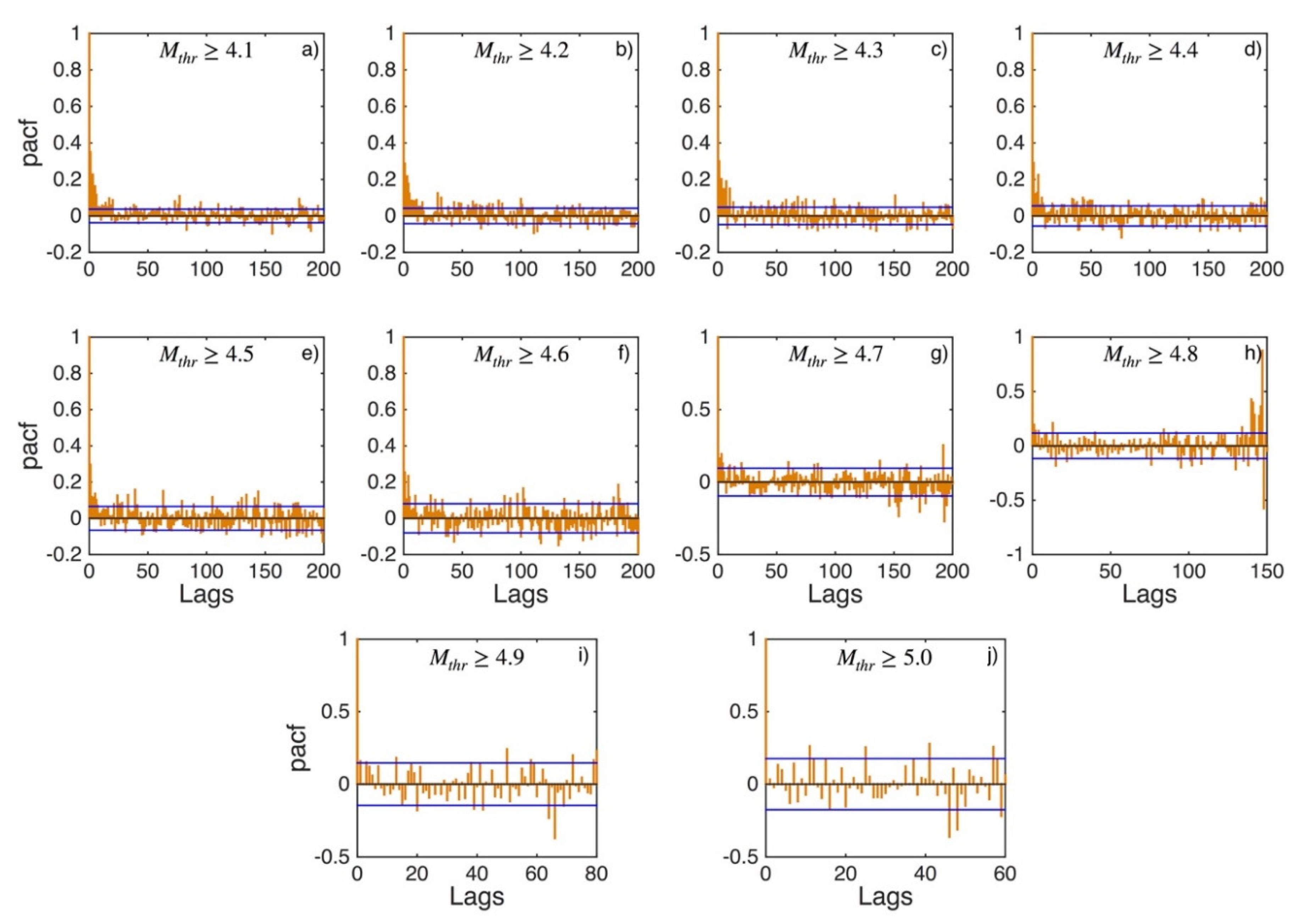 Applsci 12 07041 g0a8