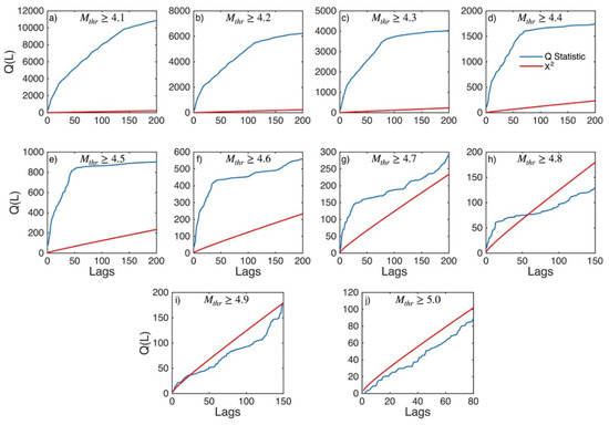 Applsci 12 07041 g0a9 550