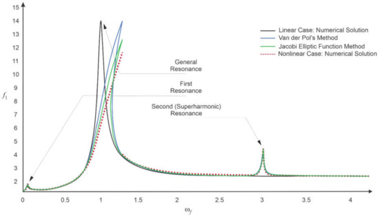 Applsci 12 07042 g003