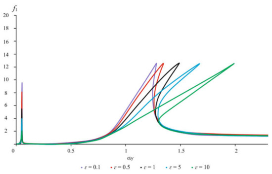 Applsci 12 07042 g005