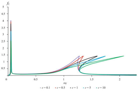 Applsci 12 07042 g006