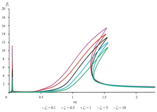 Applsci 12 07042 g007