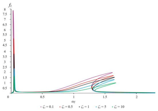 Applsci 12 07042 g008