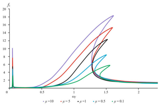 Applsci 12 07042 g009