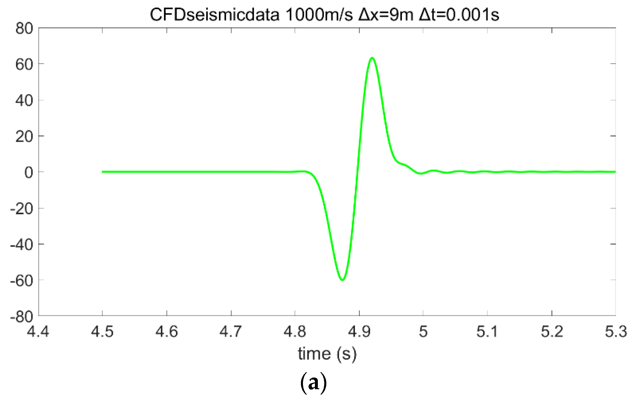 Applsci 12 07047 g003a