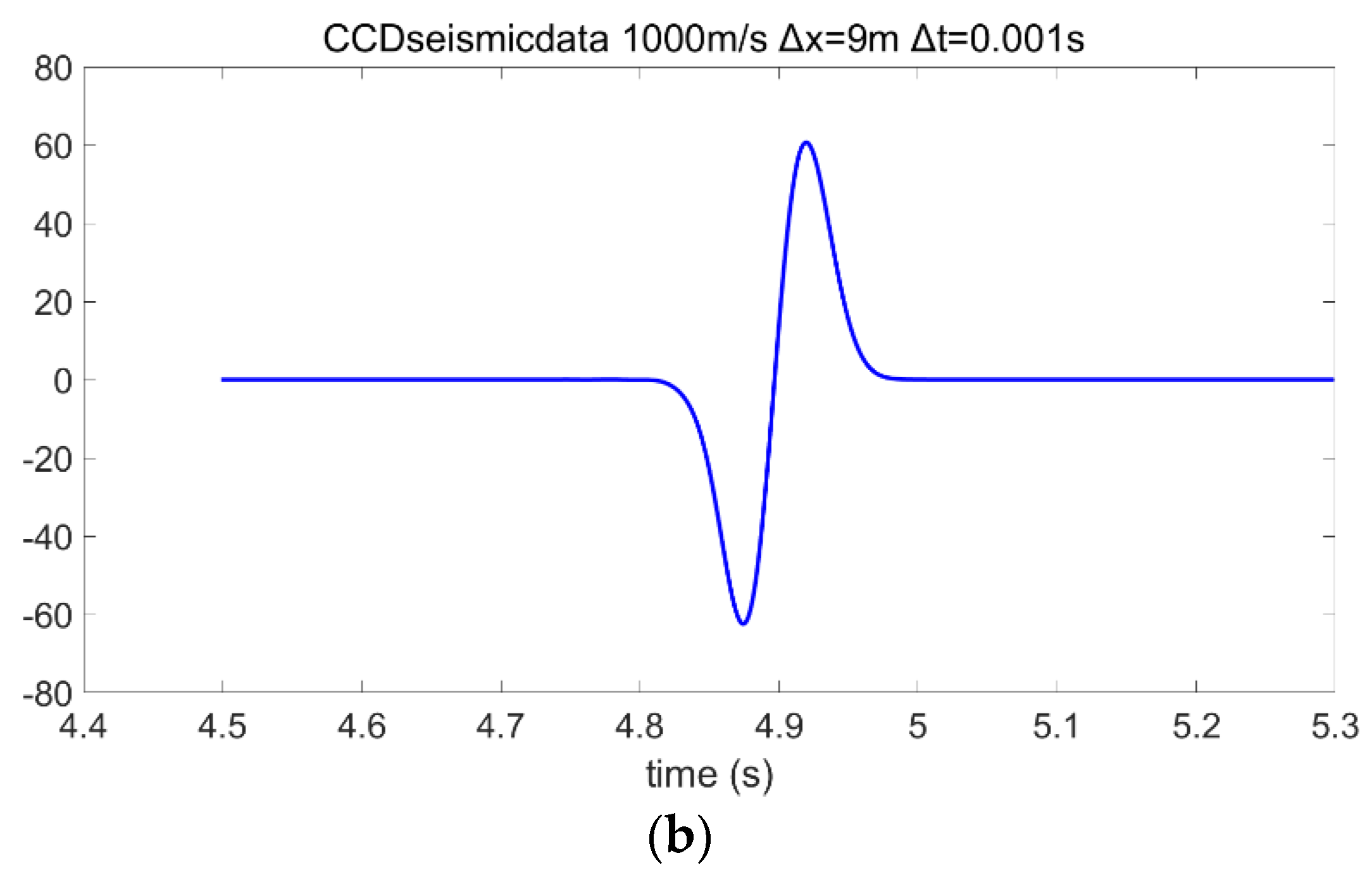 Applsci 12 07047 g003b