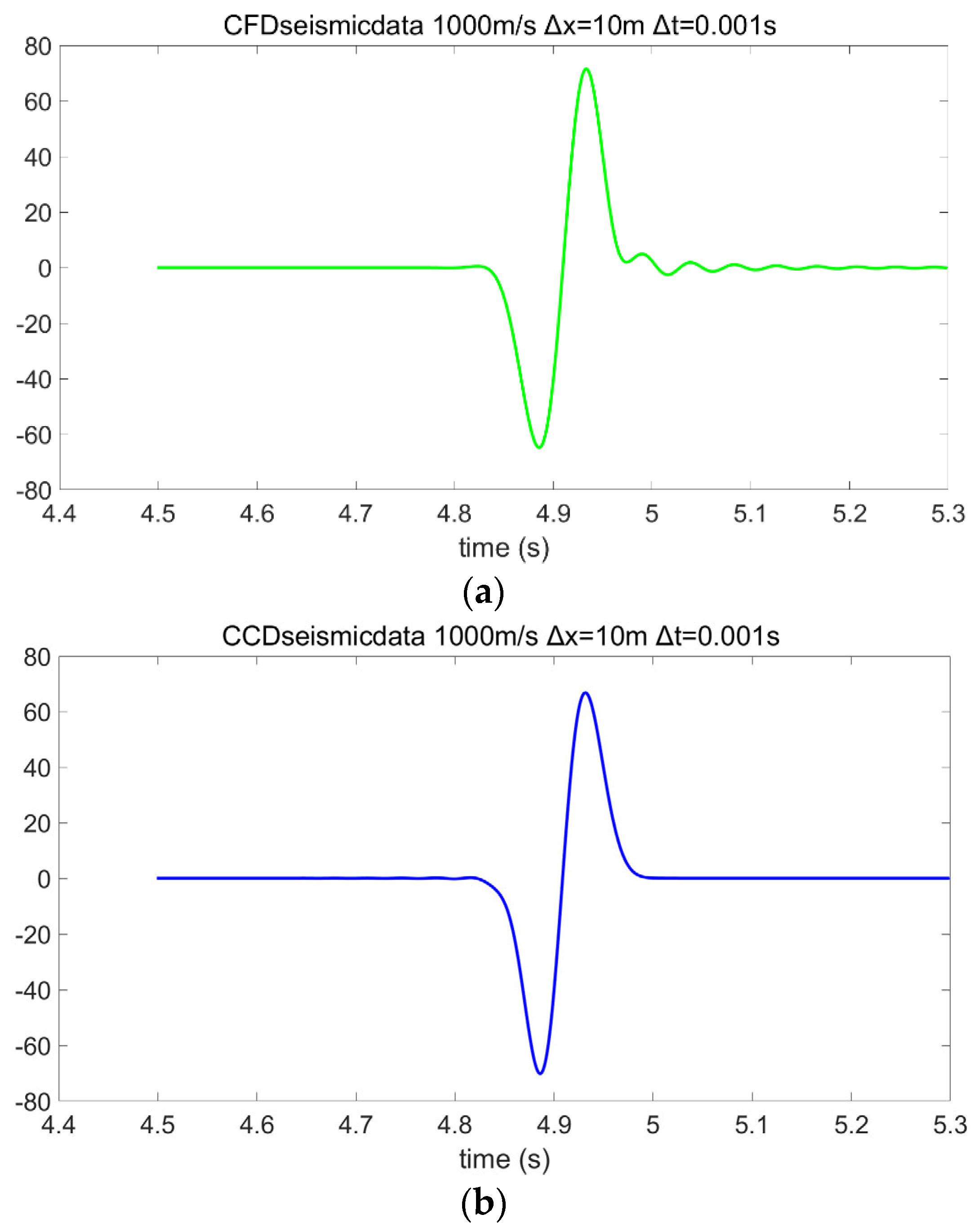 Applsci 12 07047 g004