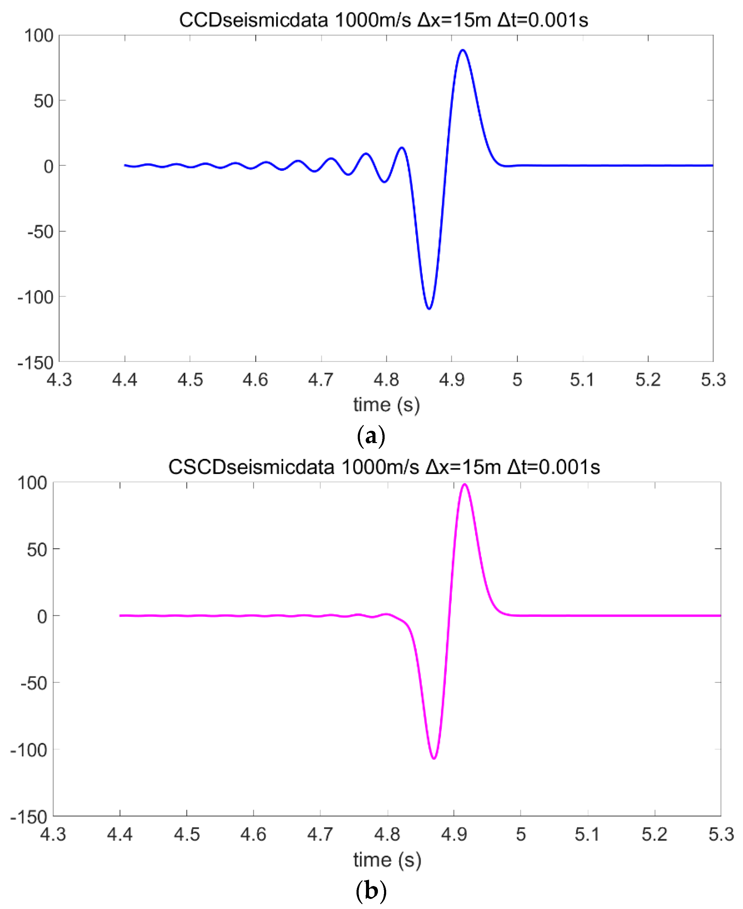 Applsci 12 07047 g005