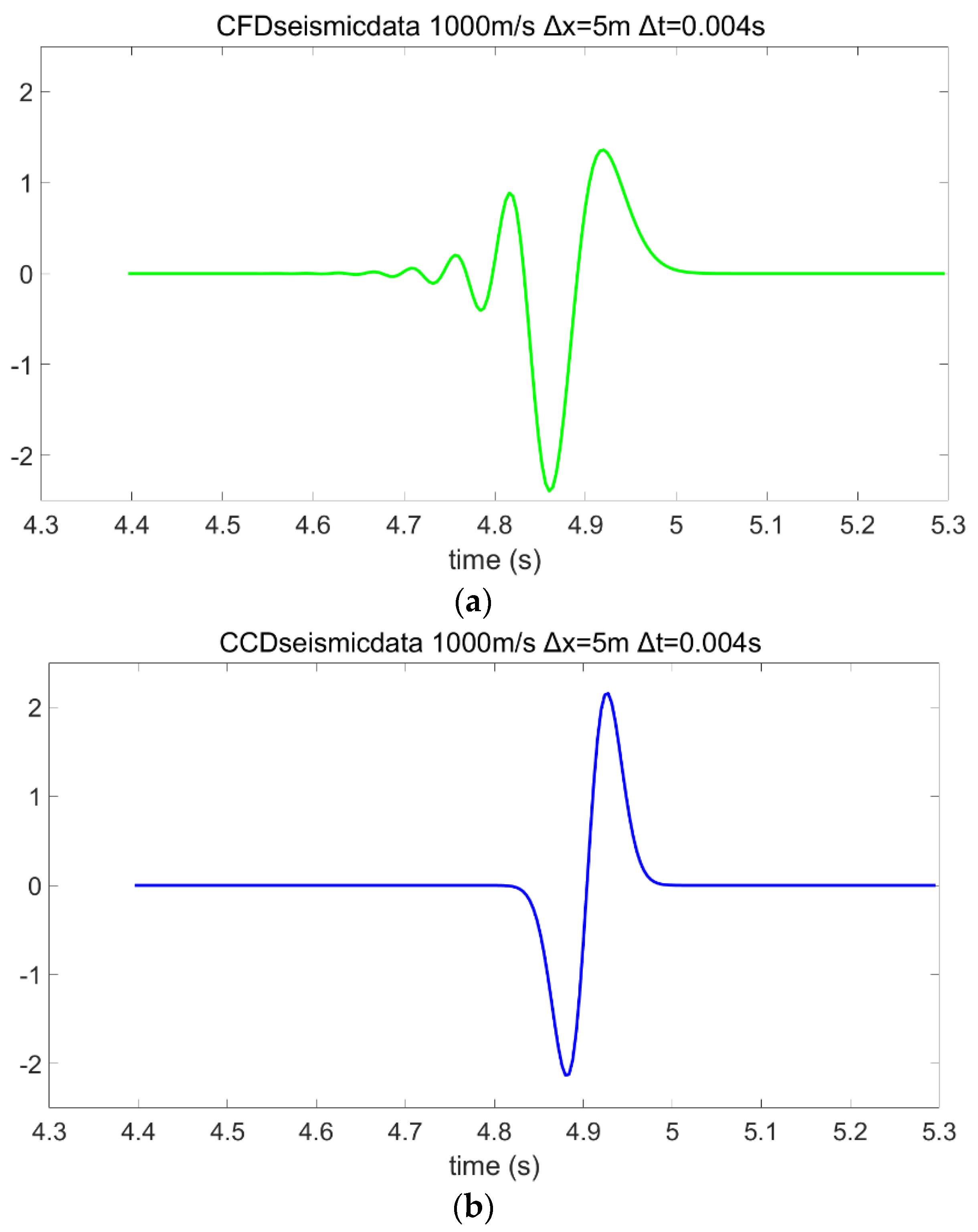 Applsci 12 07047 g006