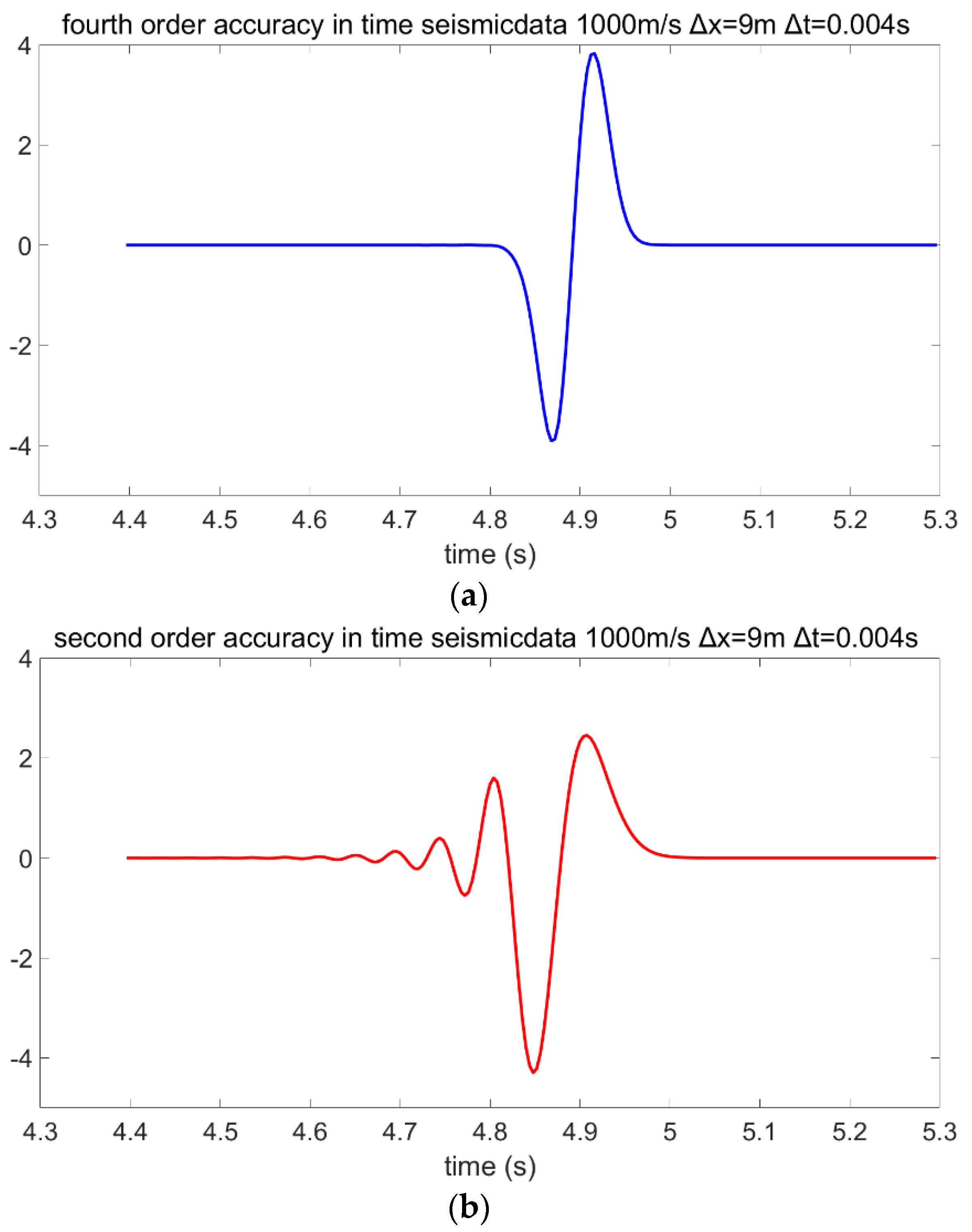 Applsci 12 07047 g007
