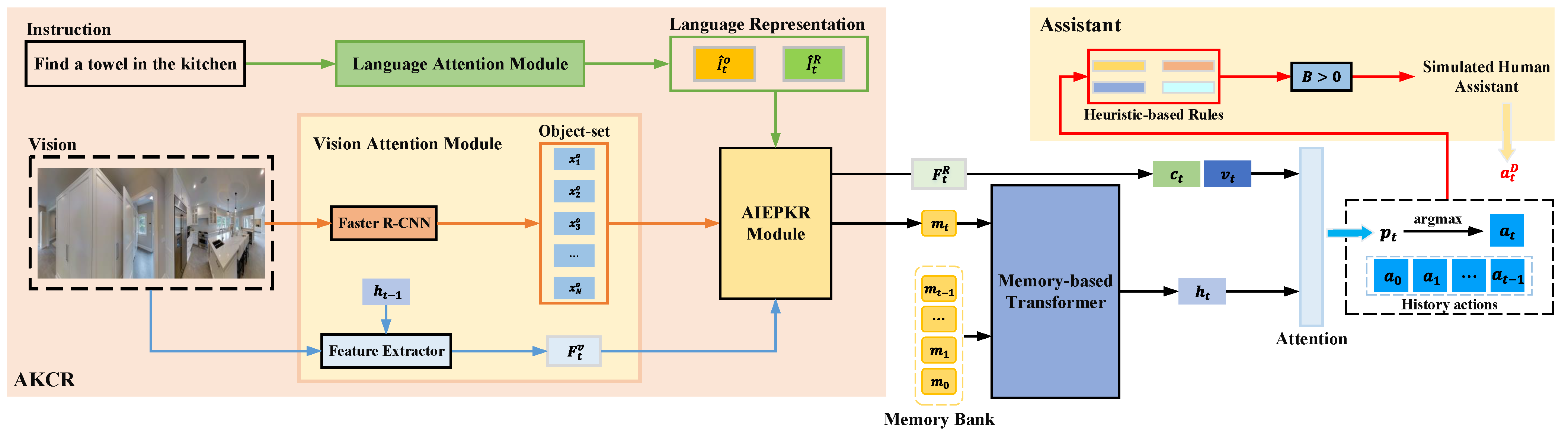 Applsci 12 07053 g002
