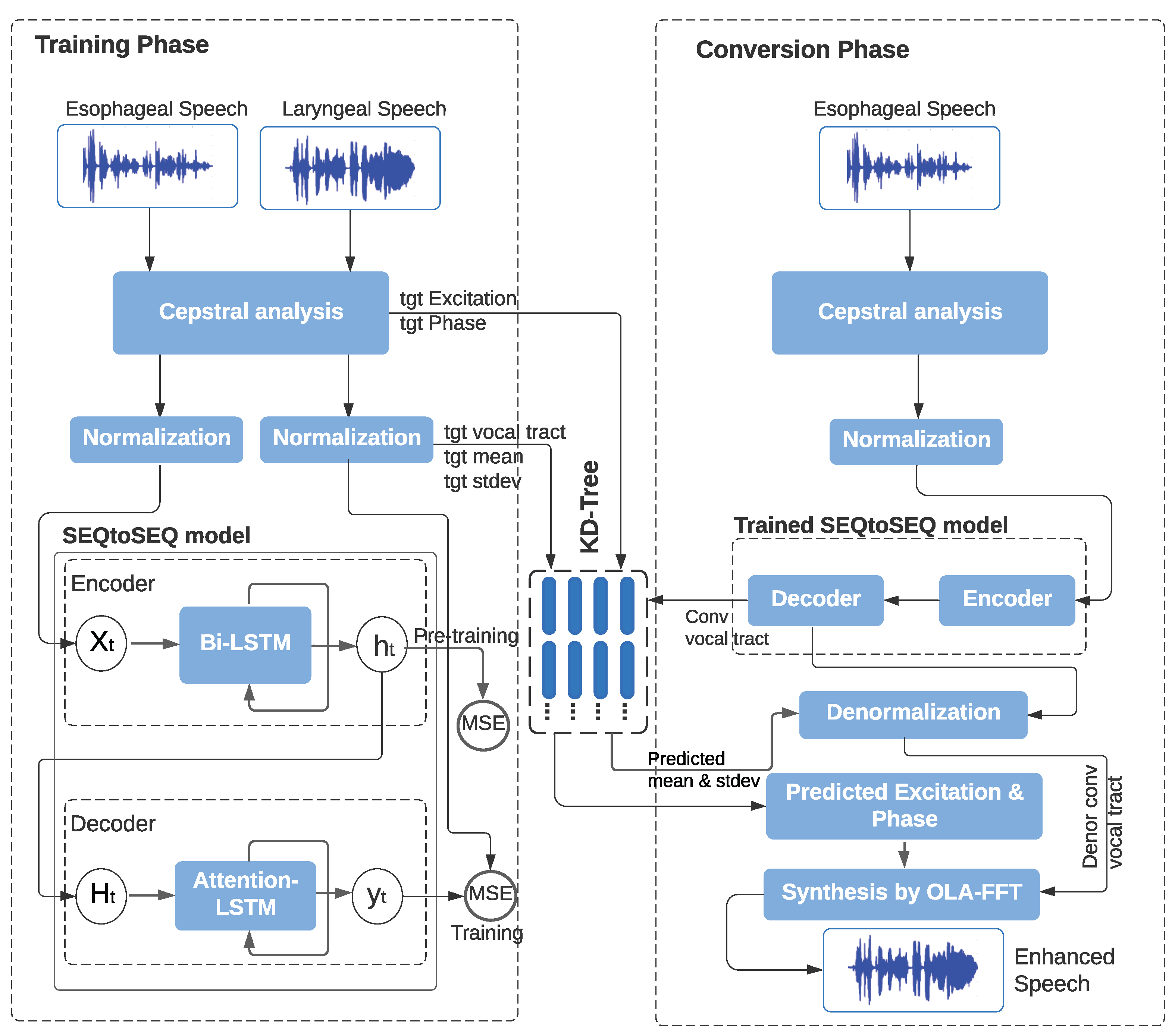 Applsci 12 07062 g001
