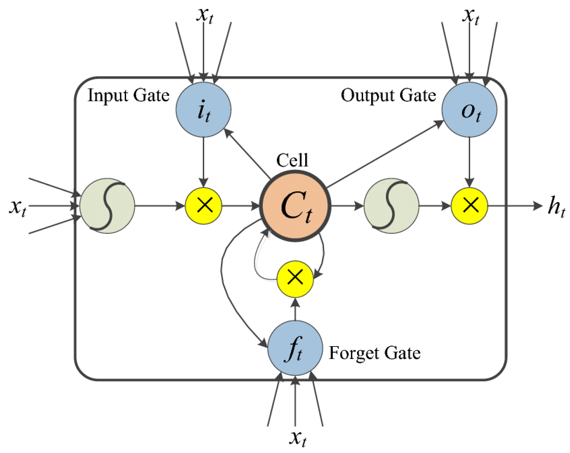 Applsci 12 07062 g003