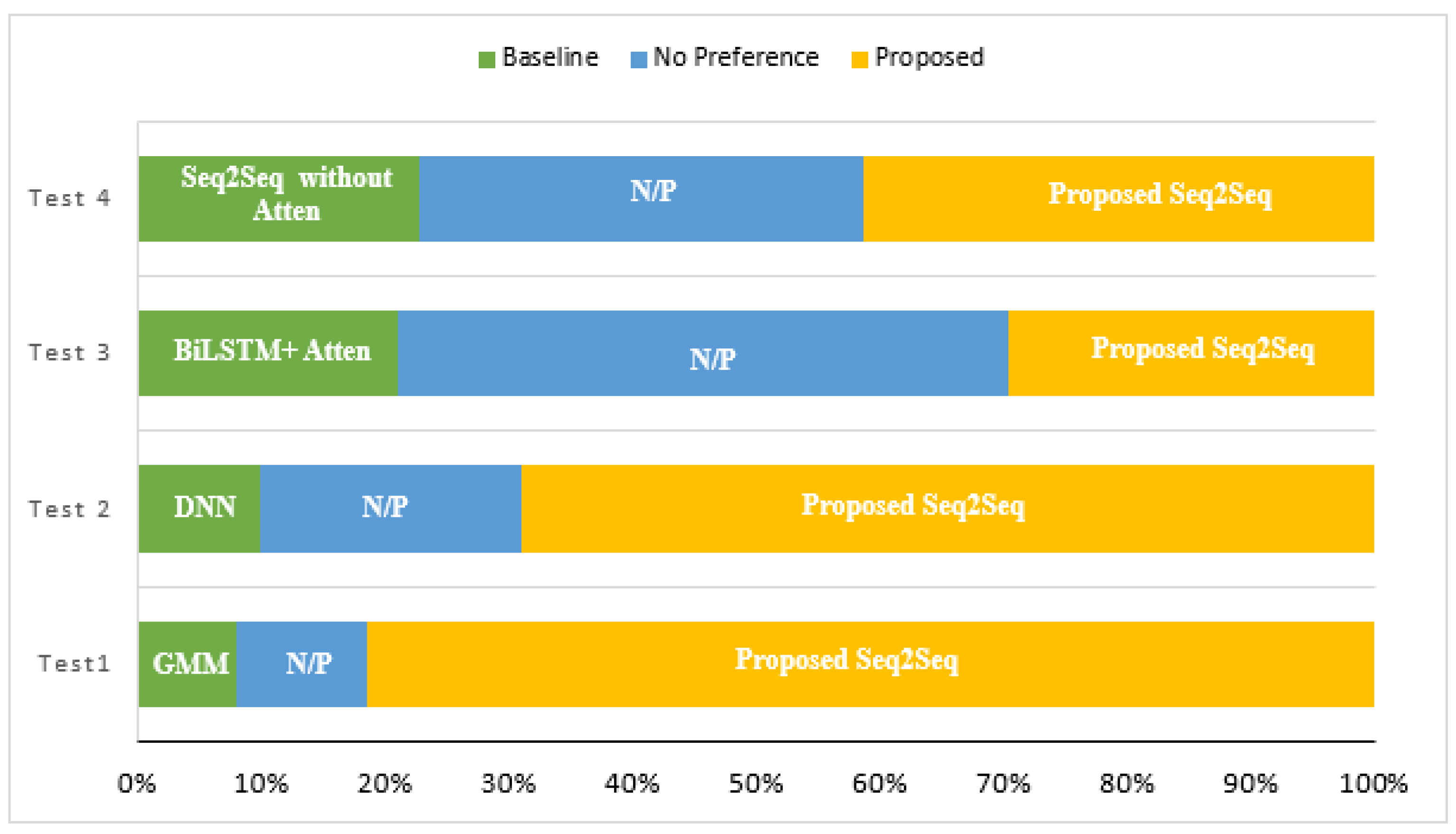Applsci 12 07062 g007