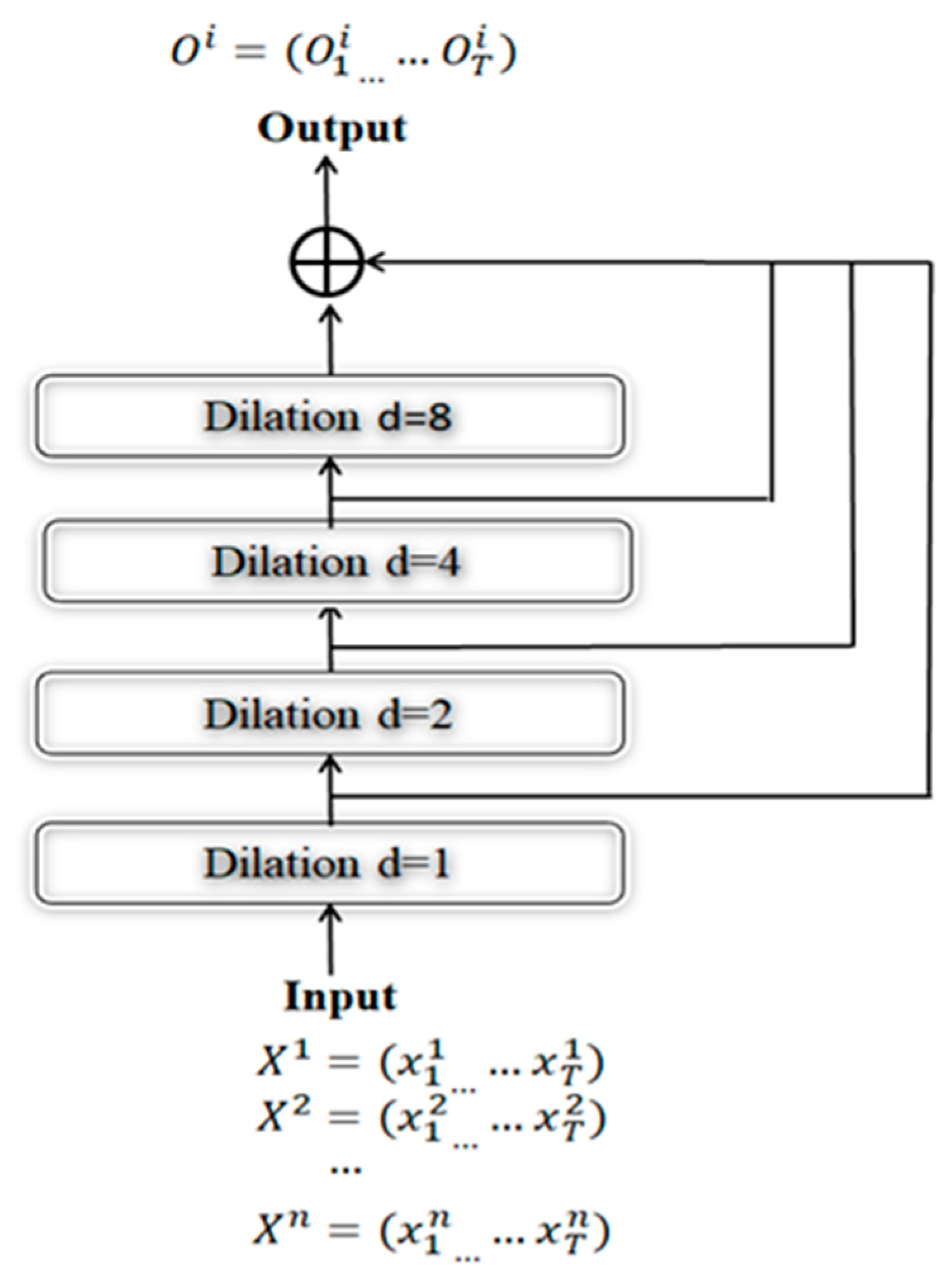 Applsci 12 07067 g002