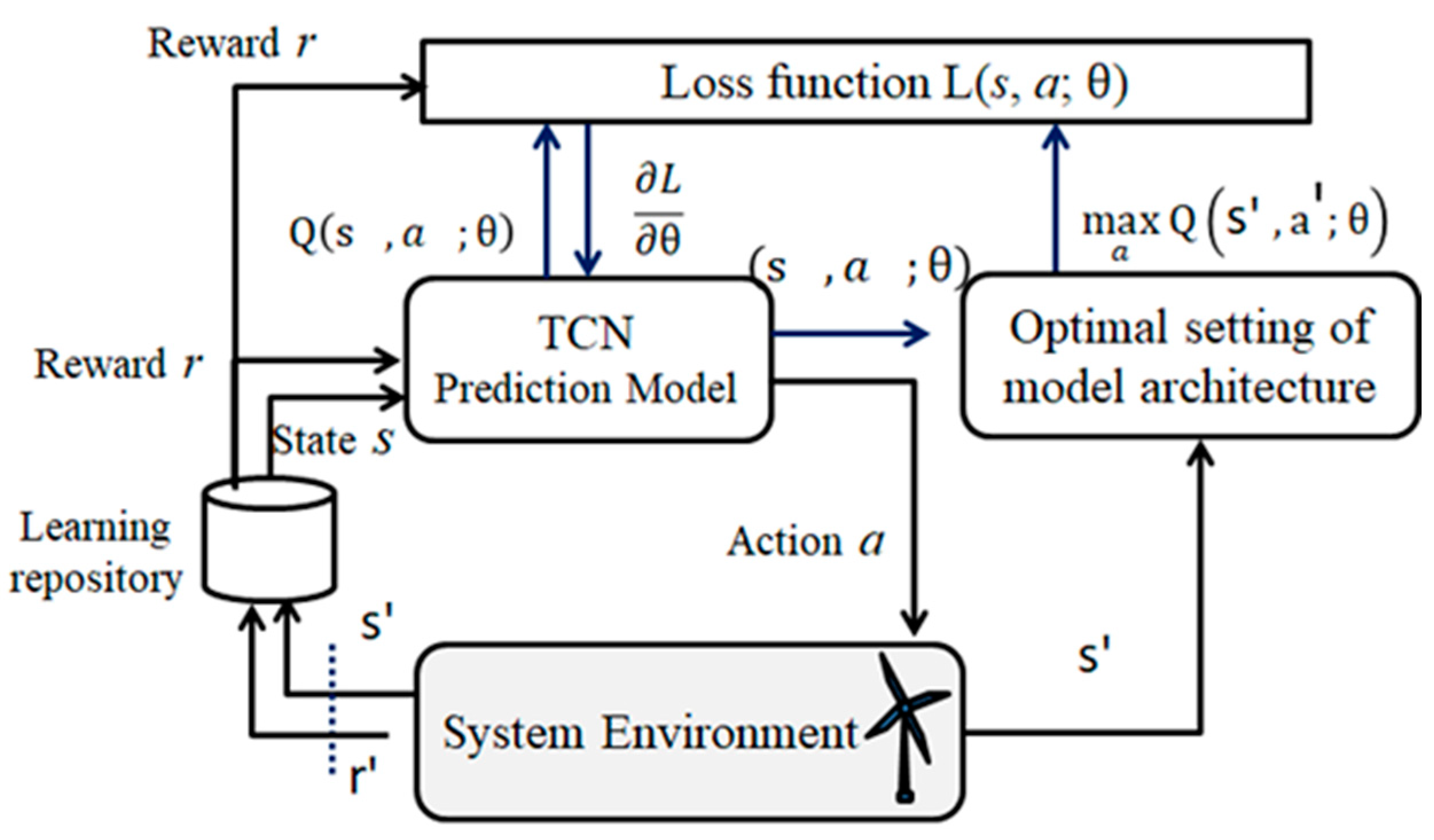 Applsci 12 07067 g003