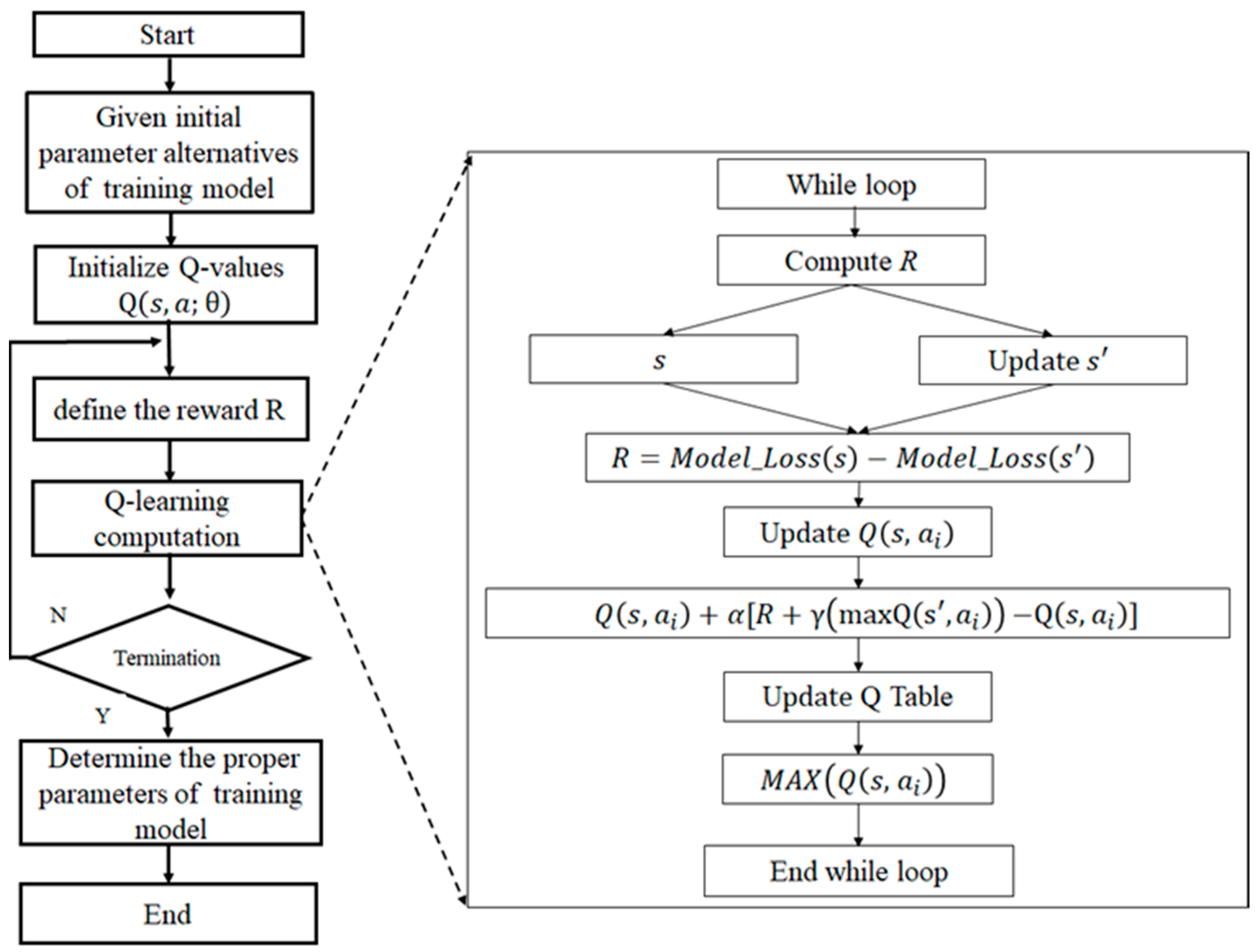 Applsci 12 07067 g005