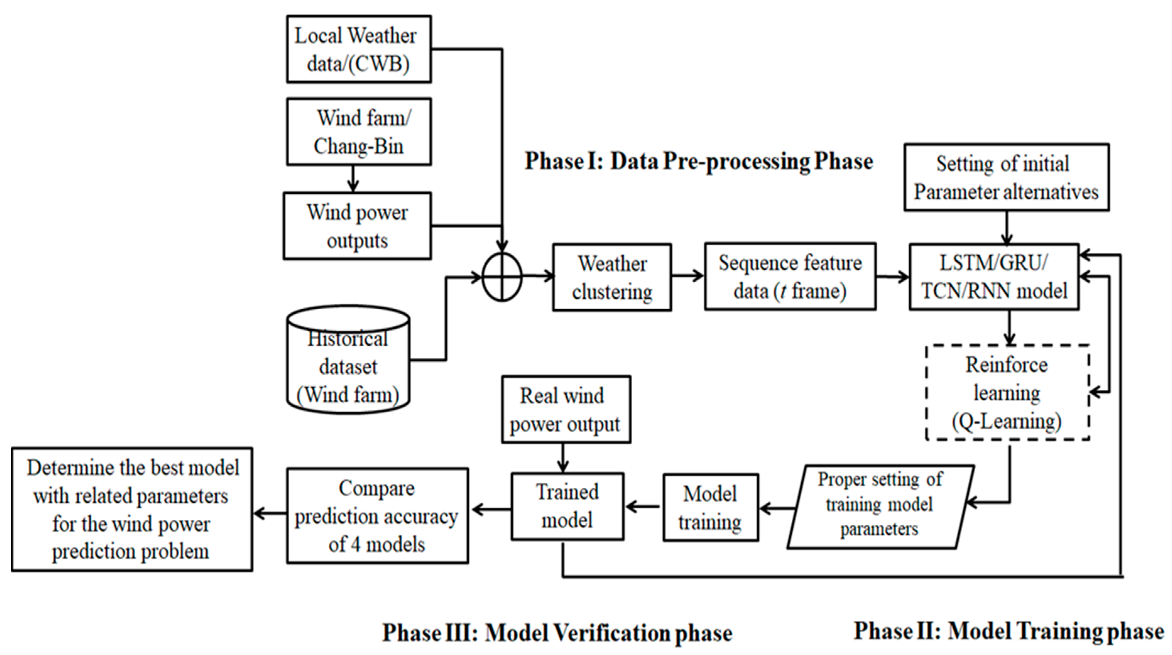 Applsci 12 07067 g006
