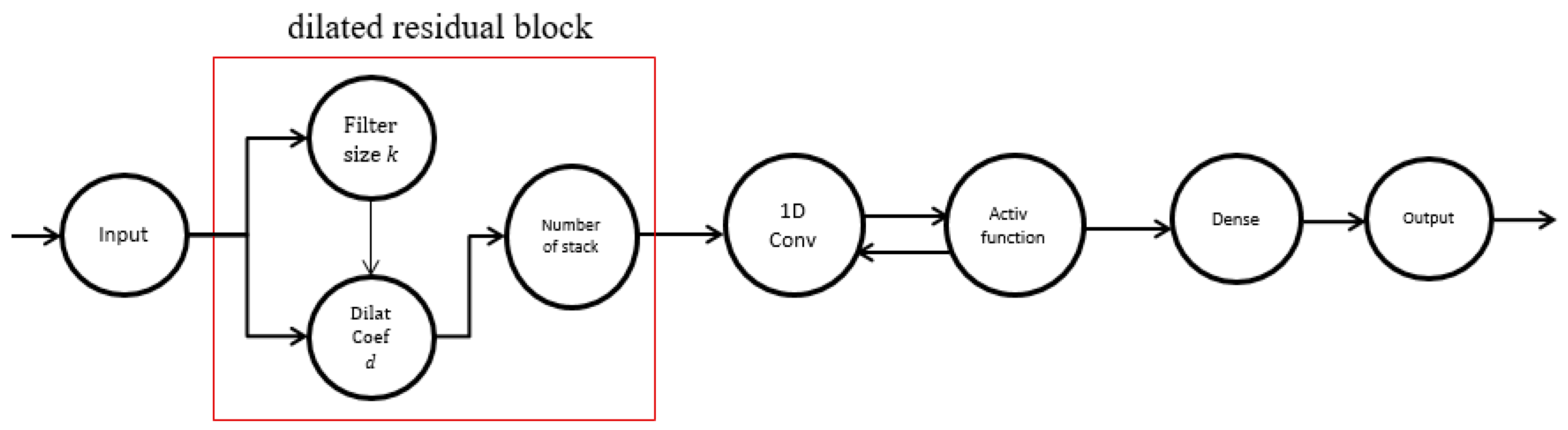 Applsci 12 07067 g007