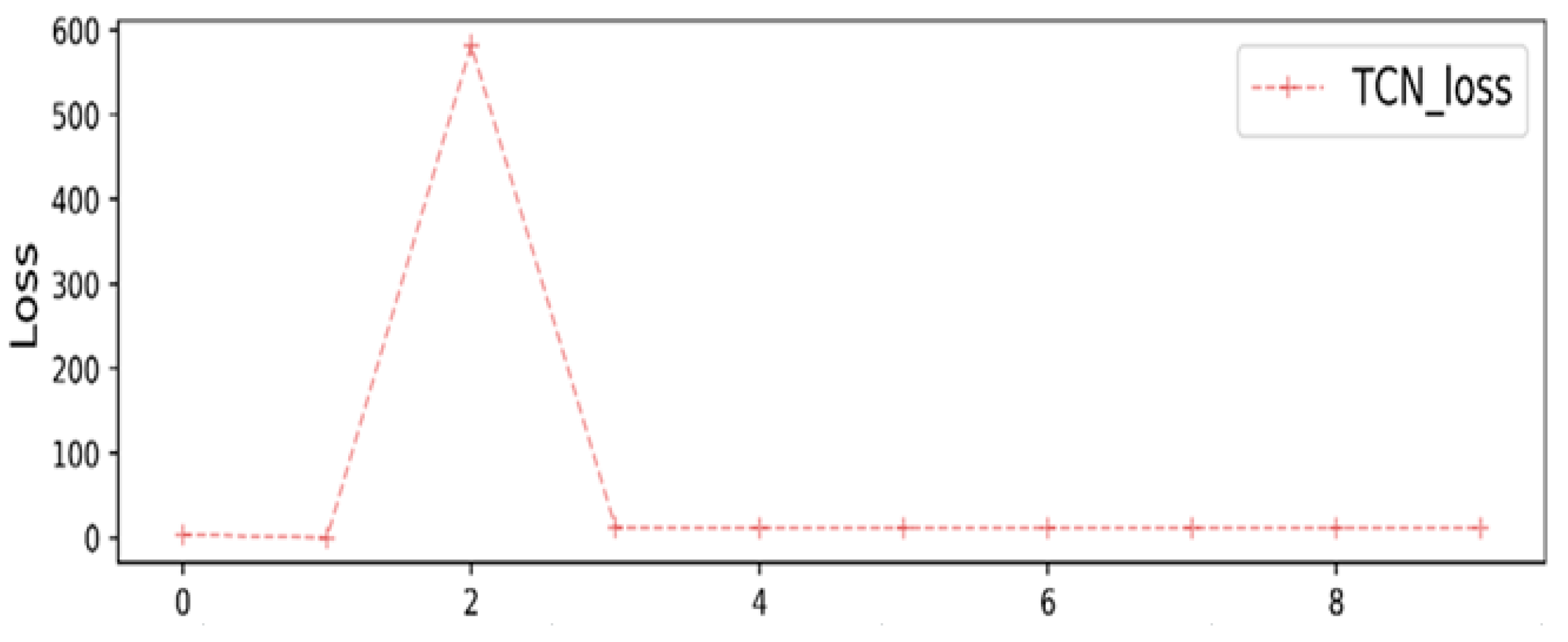 Applsci 12 07067 g008