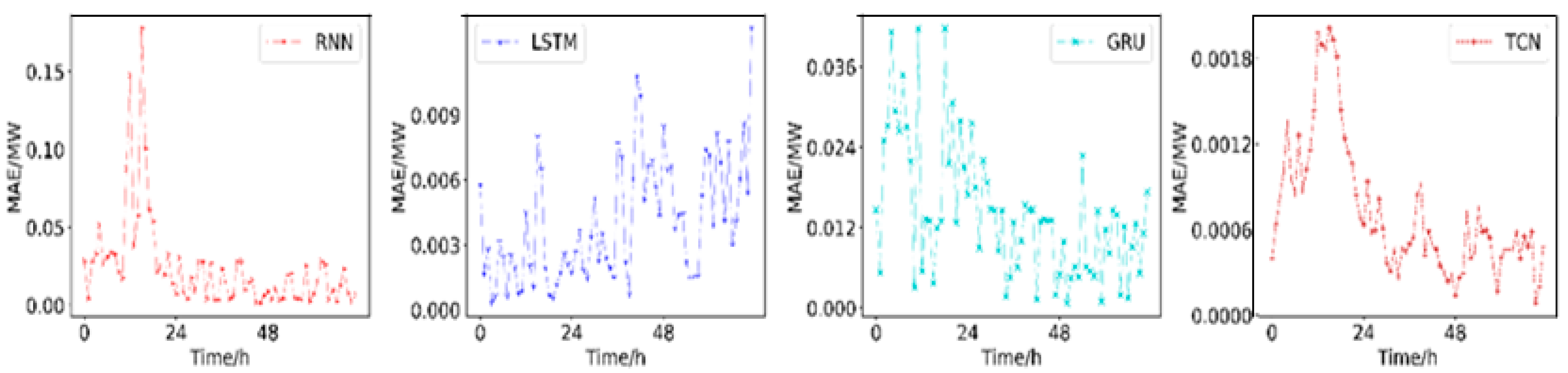 Applsci 12 07067 g009