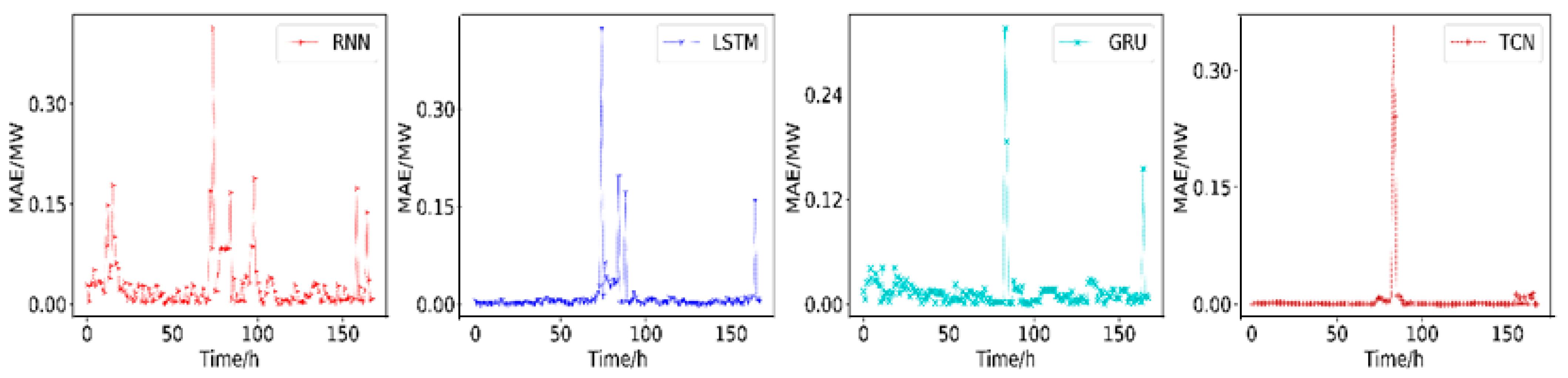 Applsci 12 07067 g010