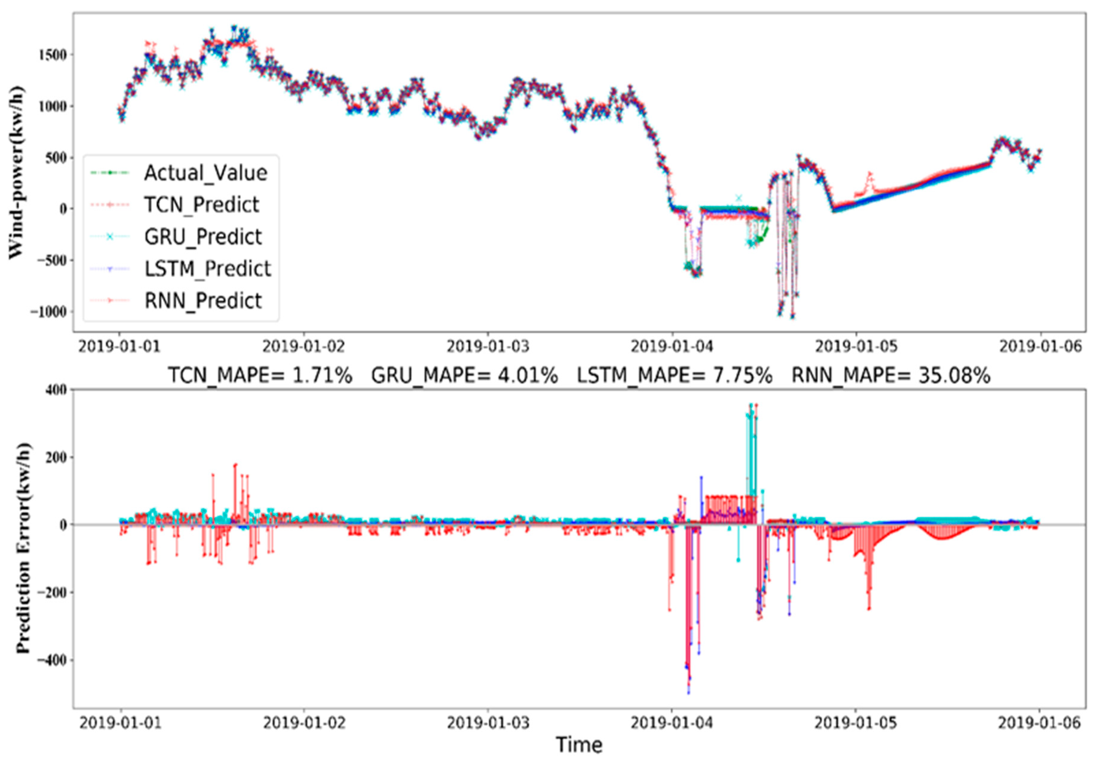 Applsci 12 07067 g012
