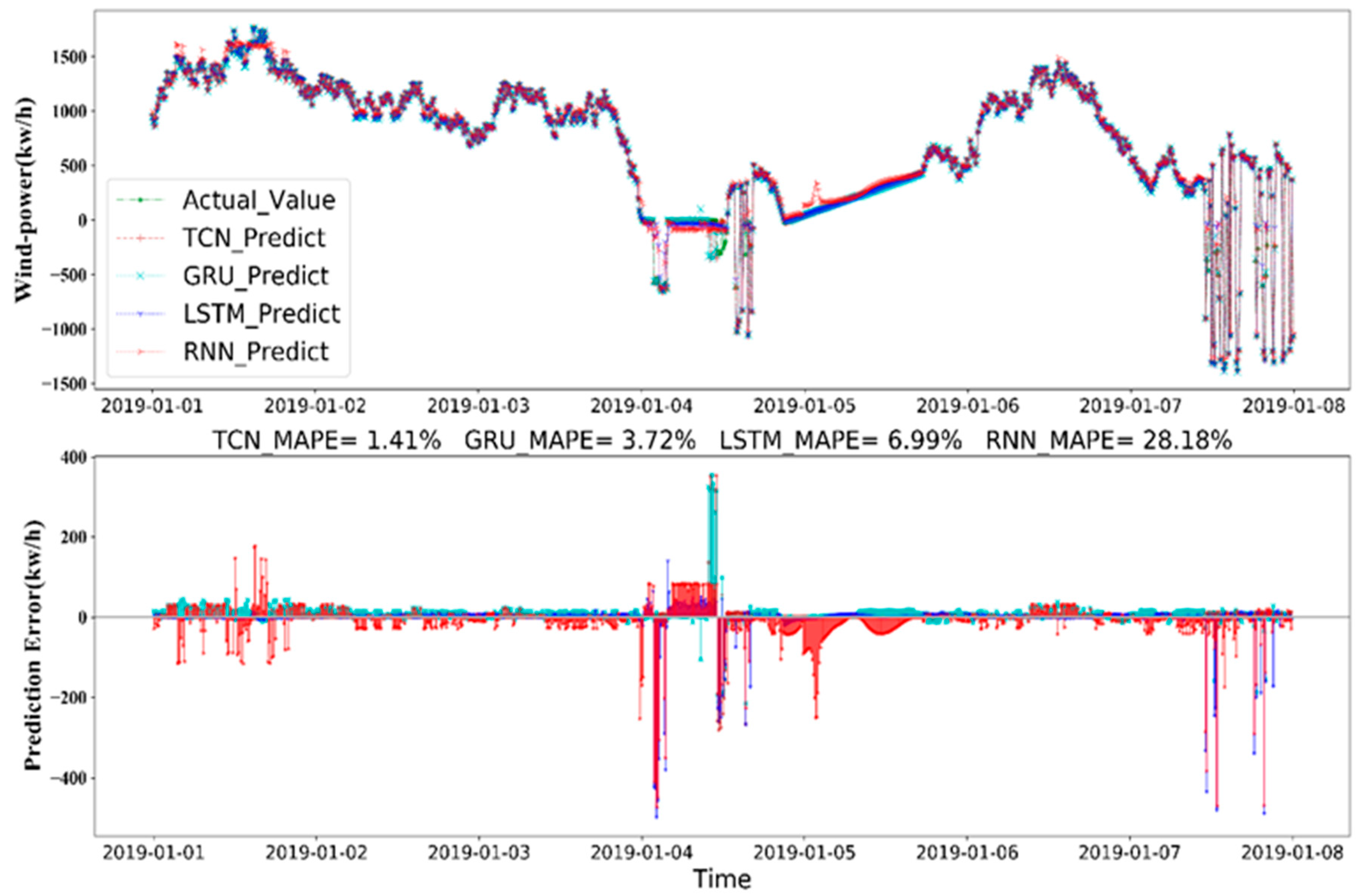 Applsci 12 07067 g013