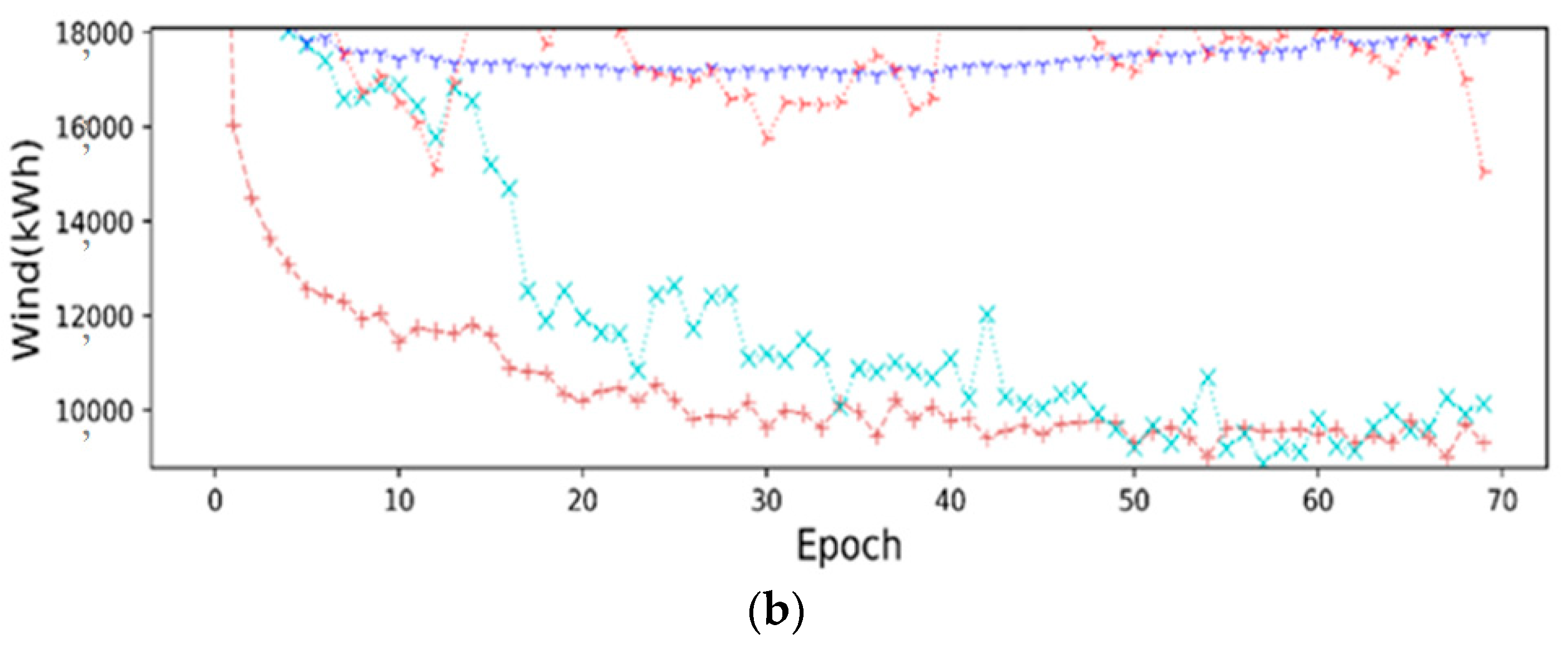 Applsci 12 07067 g014b