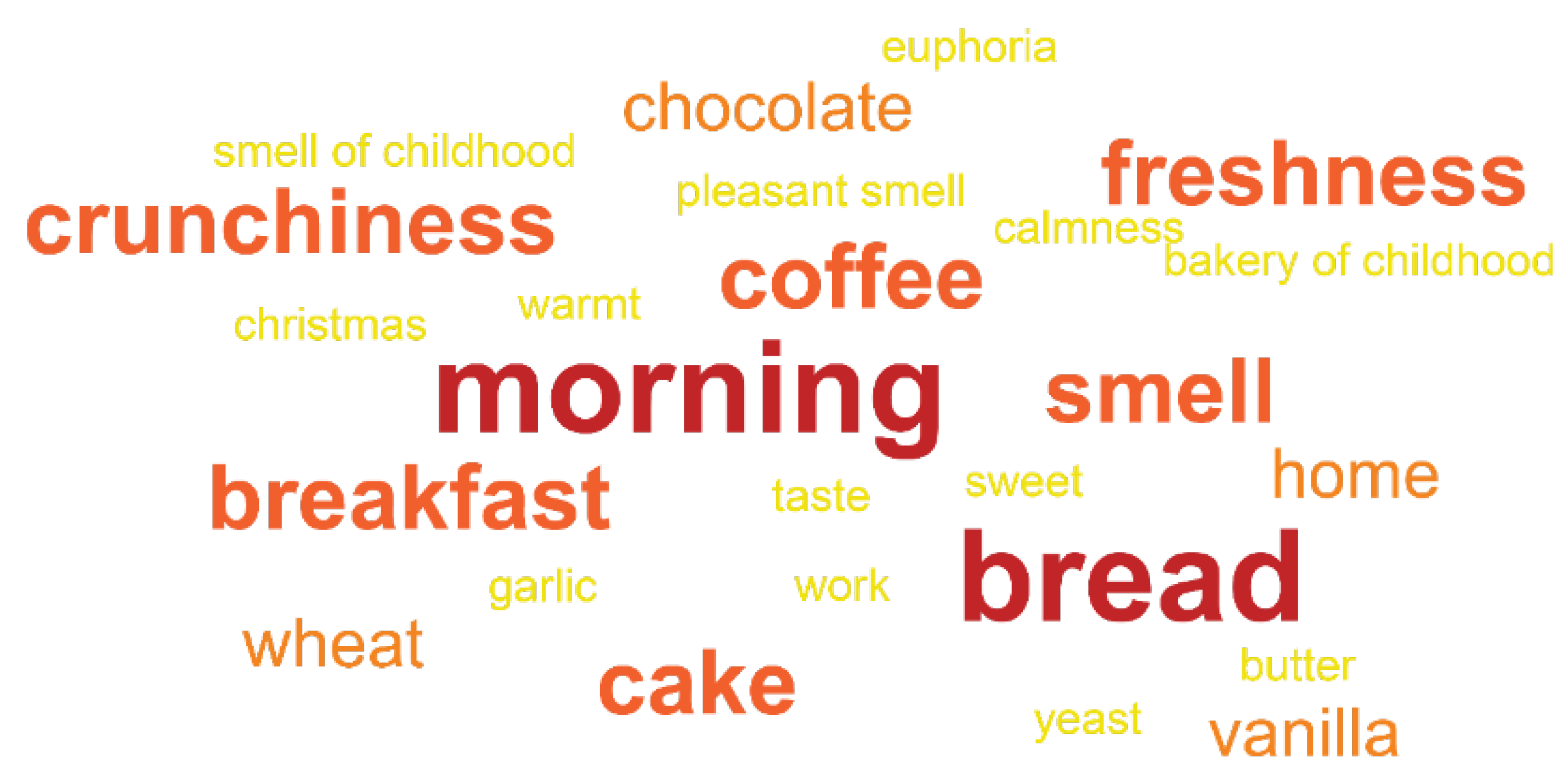 Applsci 12 07069 g007