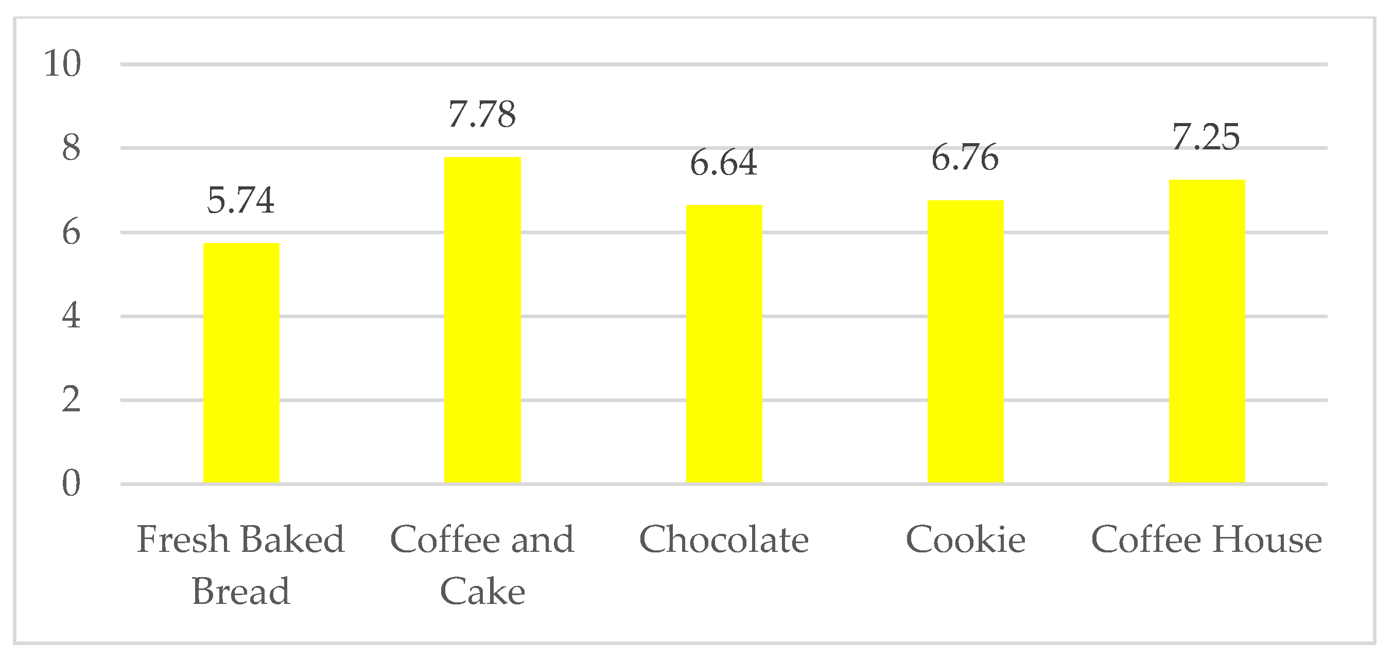 Applsci 12 07069 g009