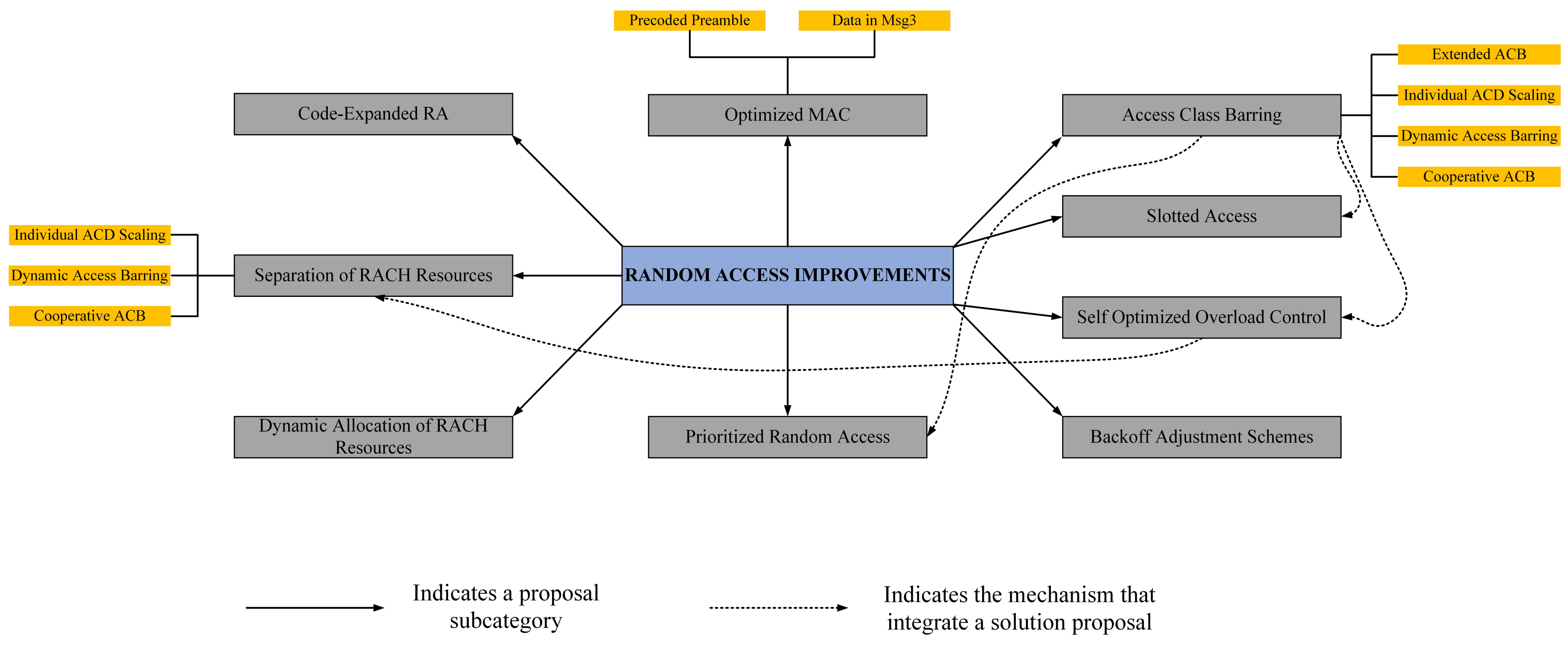Applsci 12 07070 g002