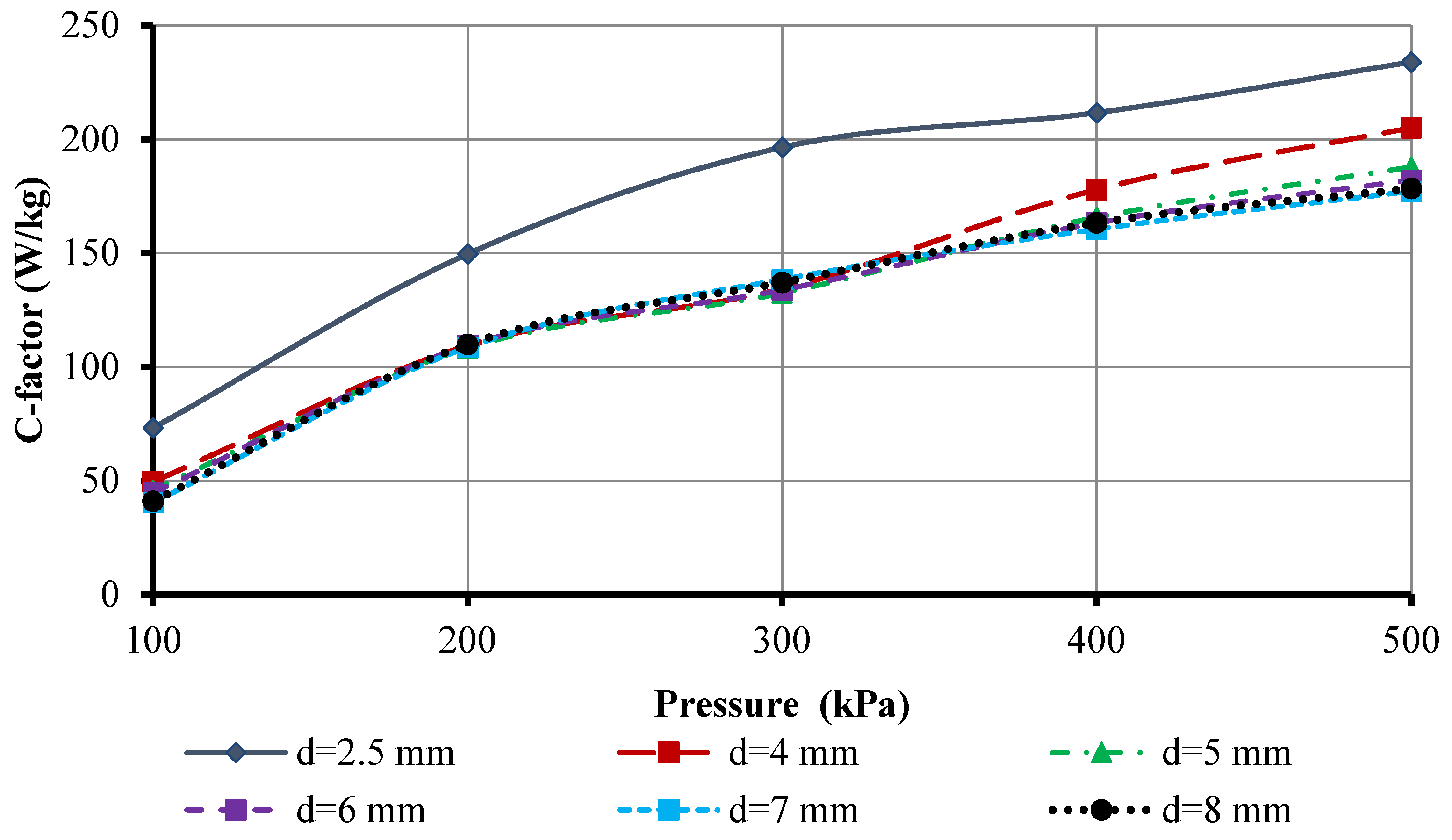 Applsci 12 07074 g014 Applsci 12 07074 g014