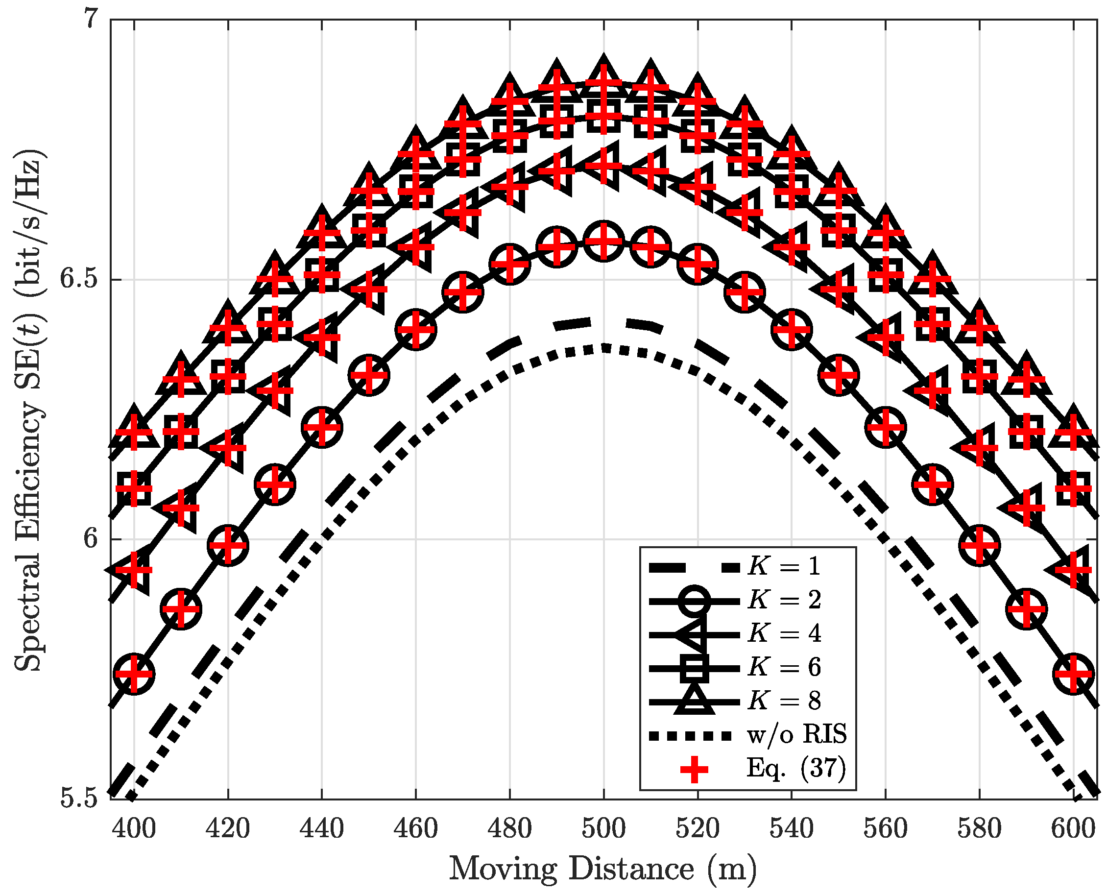 Applsci 12 07076 g005