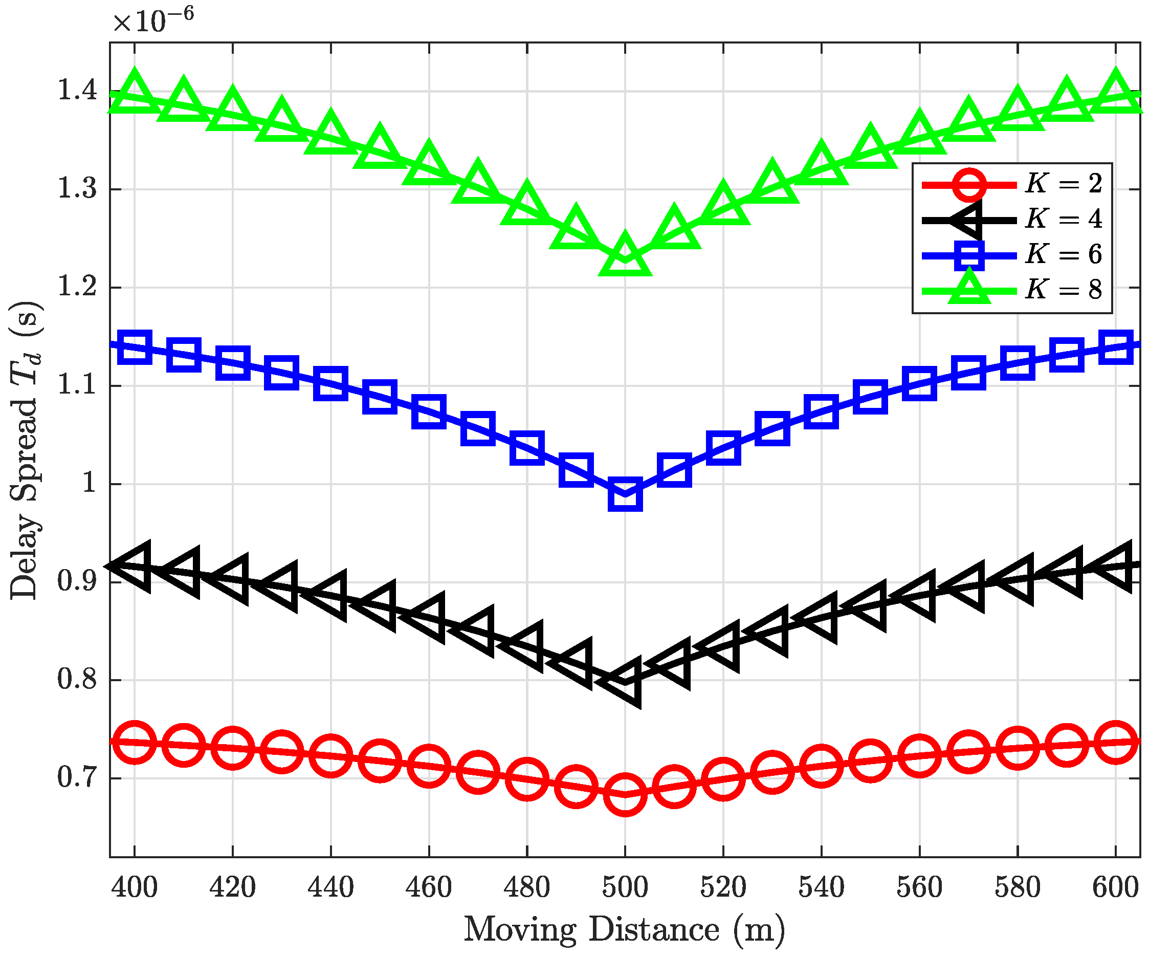 Applsci 12 07076 g006
