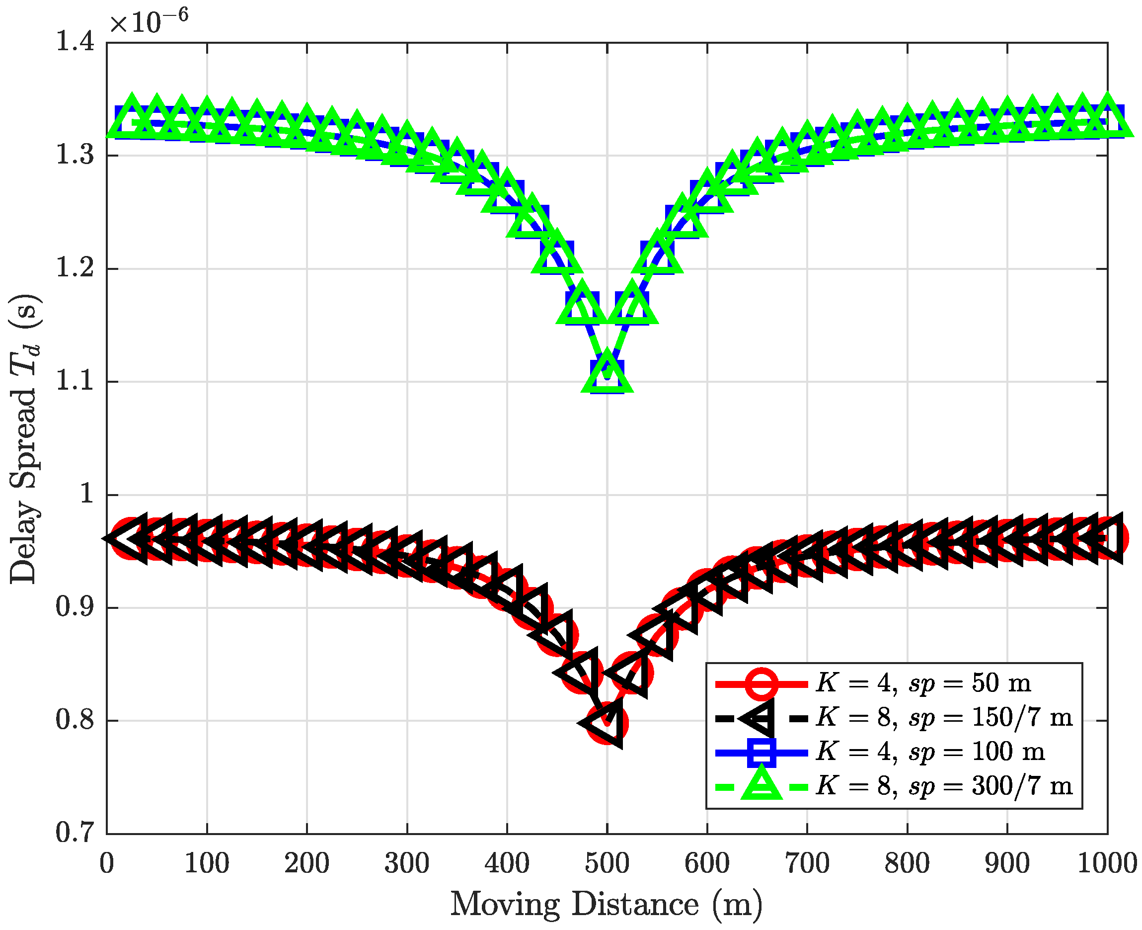 Applsci 12 07076 g007