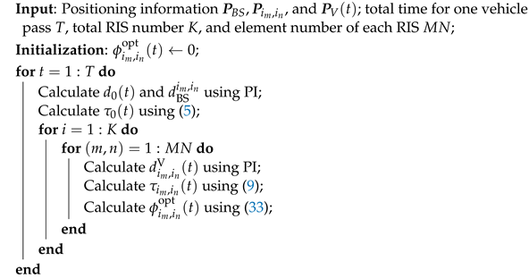 Applsci 12 07076 i001