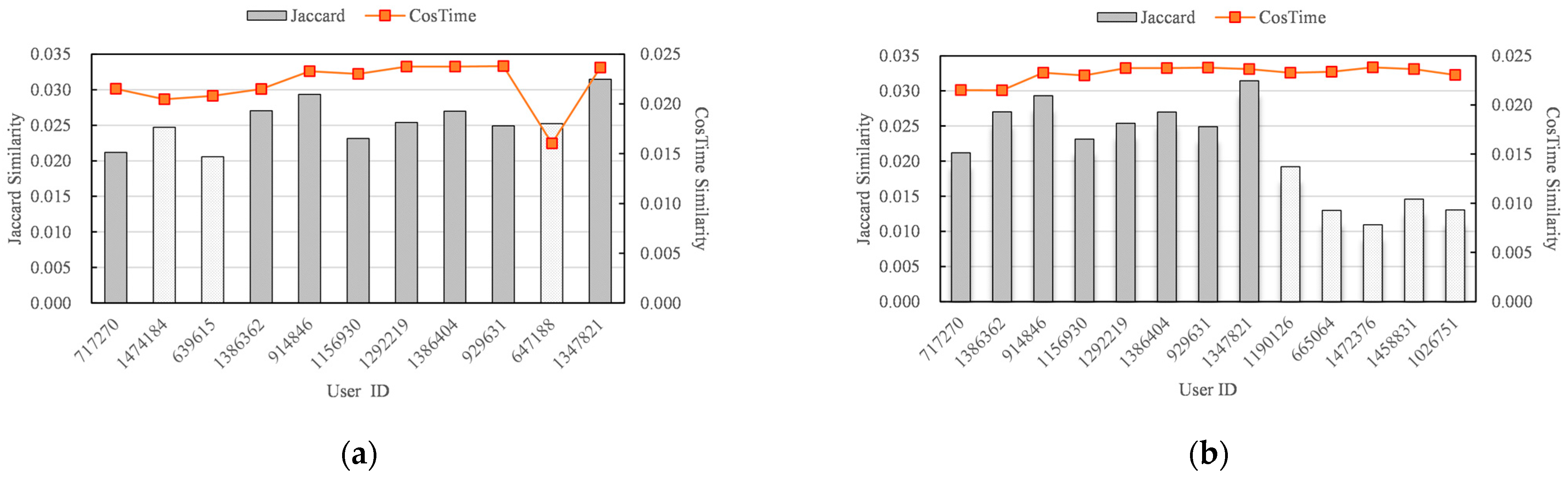 Applsci 12 07077 g003