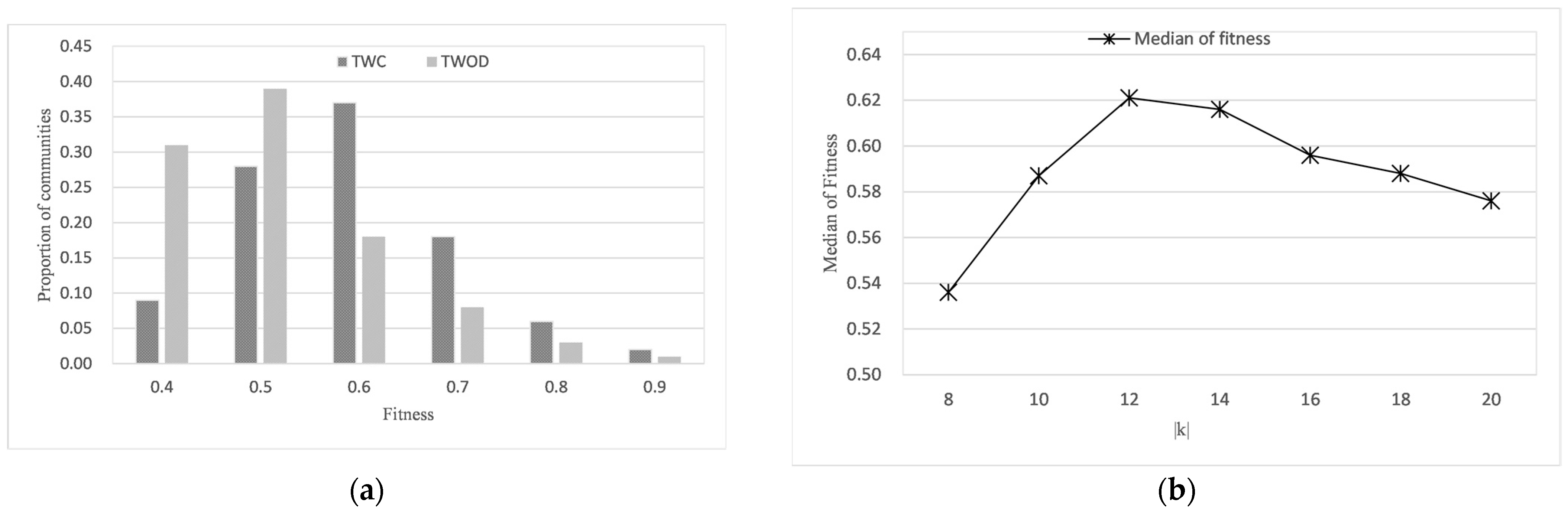Applsci 12 07077 g004