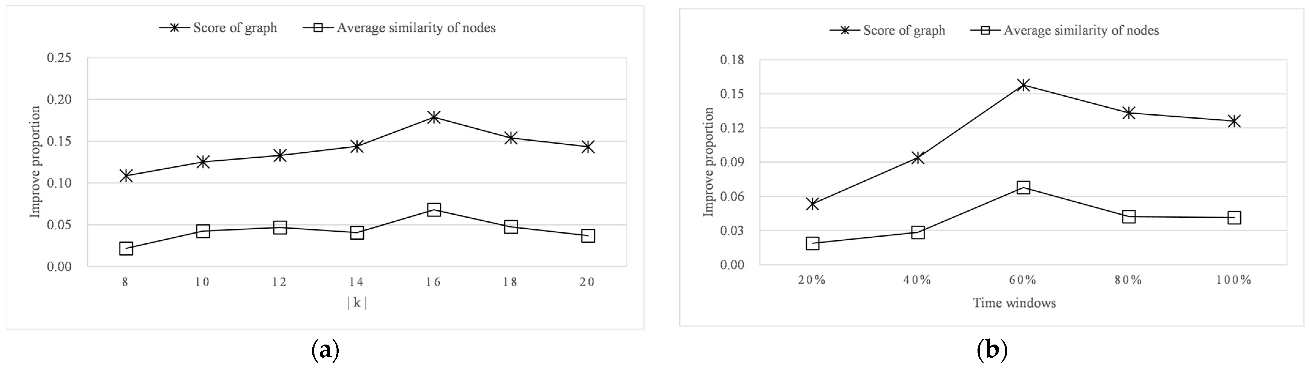 Applsci 12 07077 g005