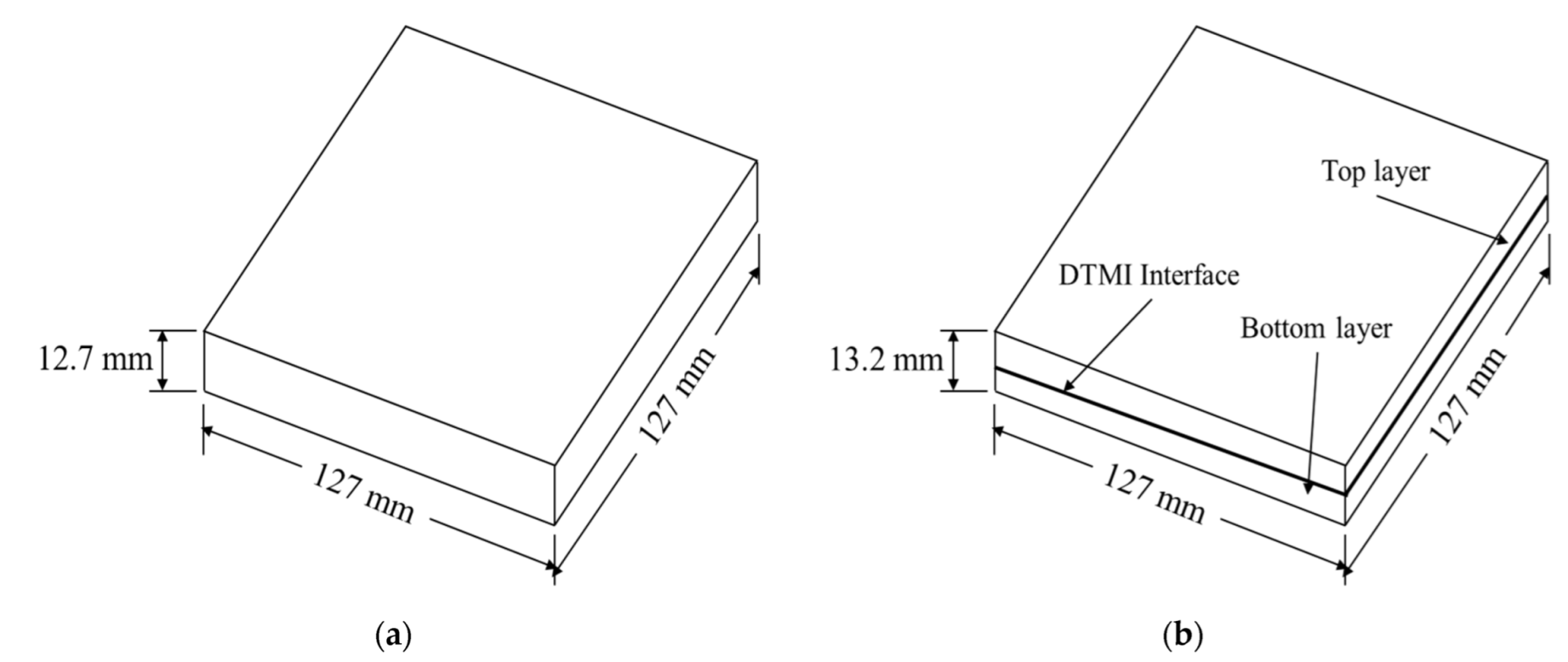 Applsci 12 07078 g002 Applsci 12 07078 g002