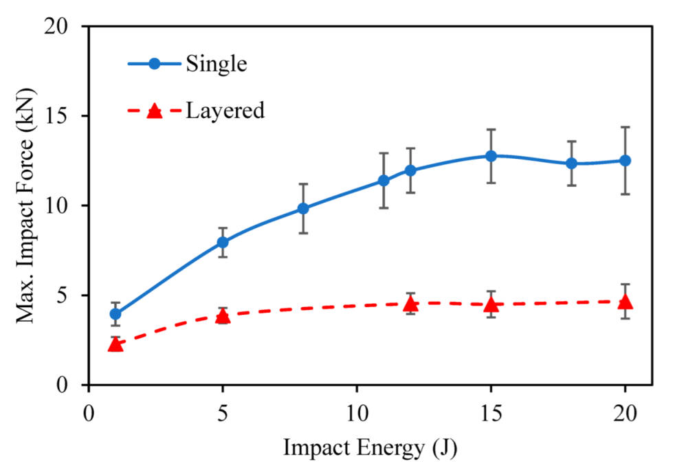 Applsci 12 07078 g005 Applsci 12 07078 g005