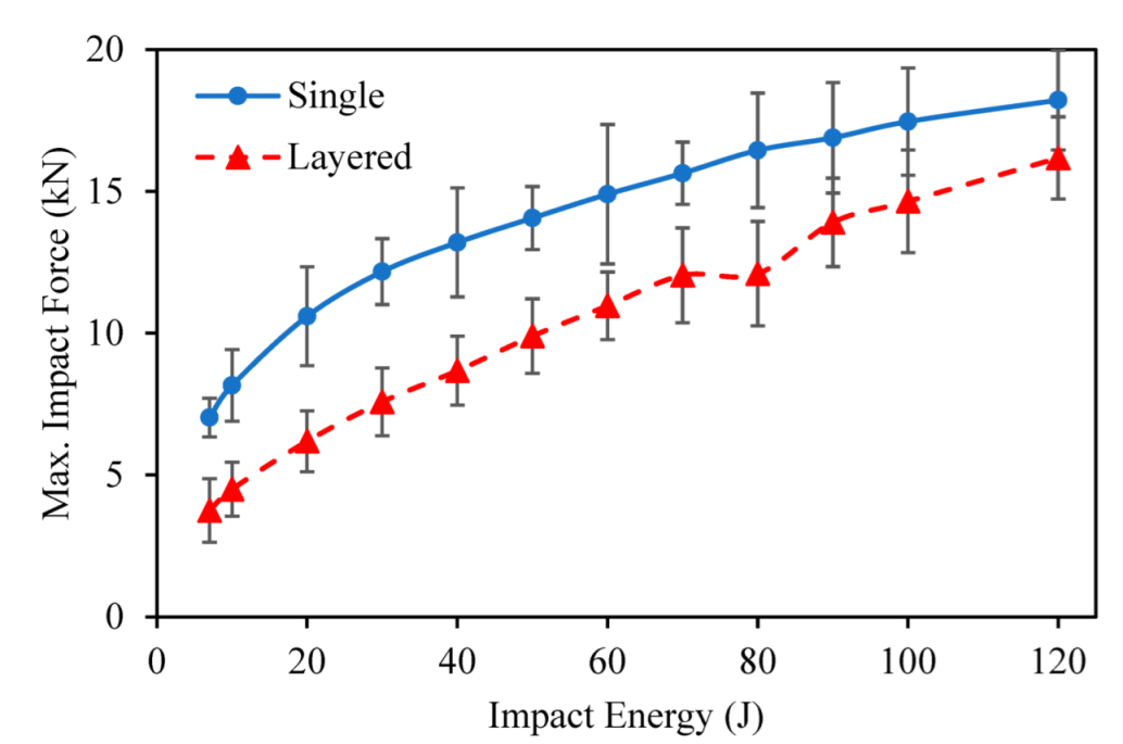 Applsci 12 07078 g006 Applsci 12 07078 g006