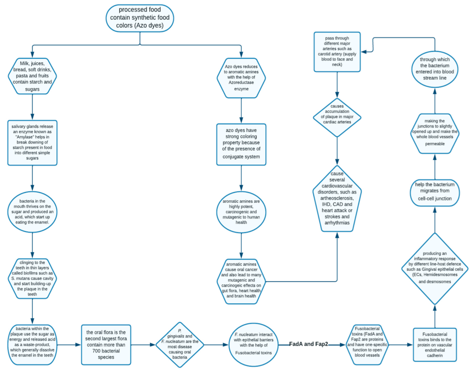 Applsci 12 07084 g004