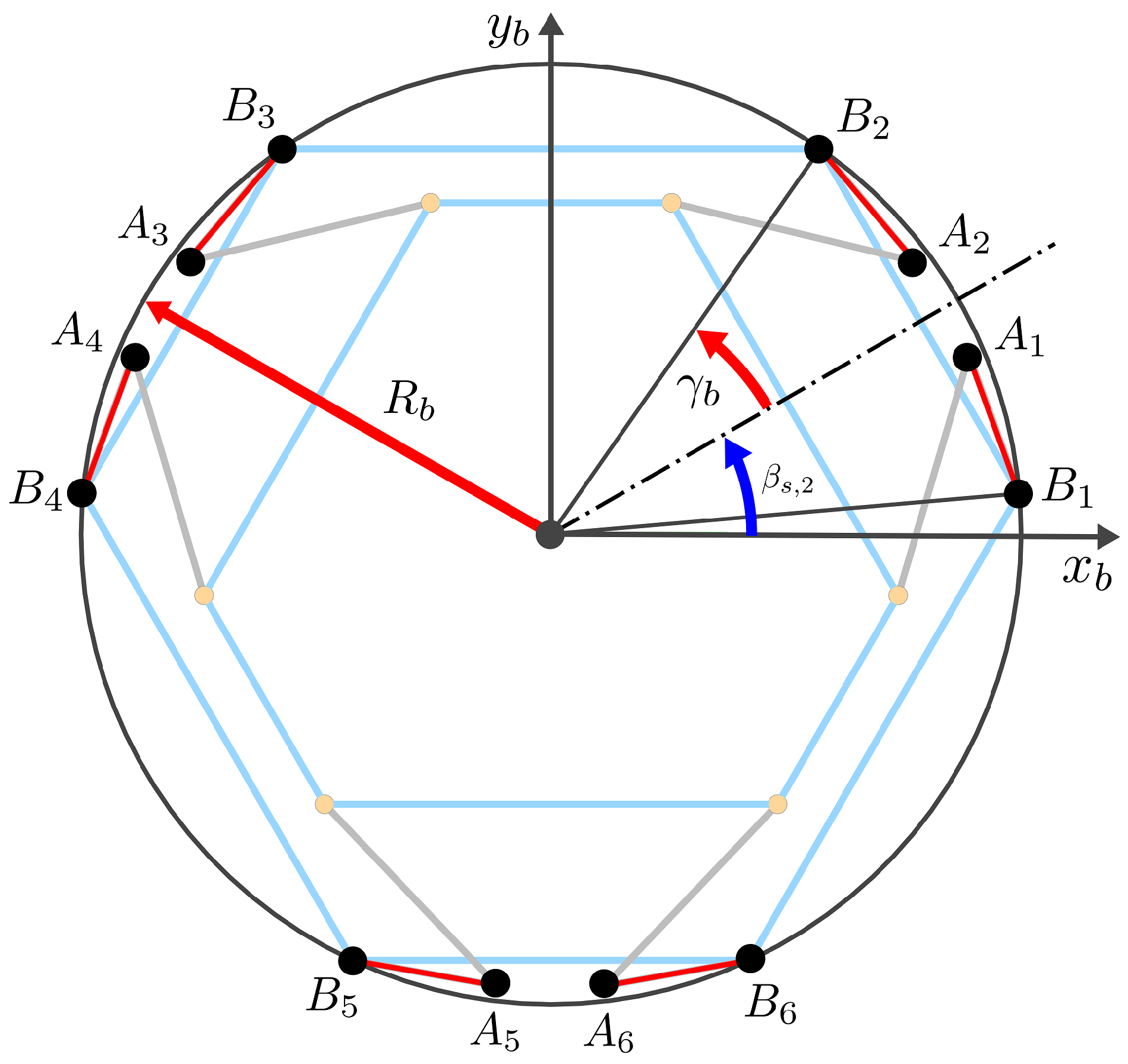 Applsci 12 07085 g005