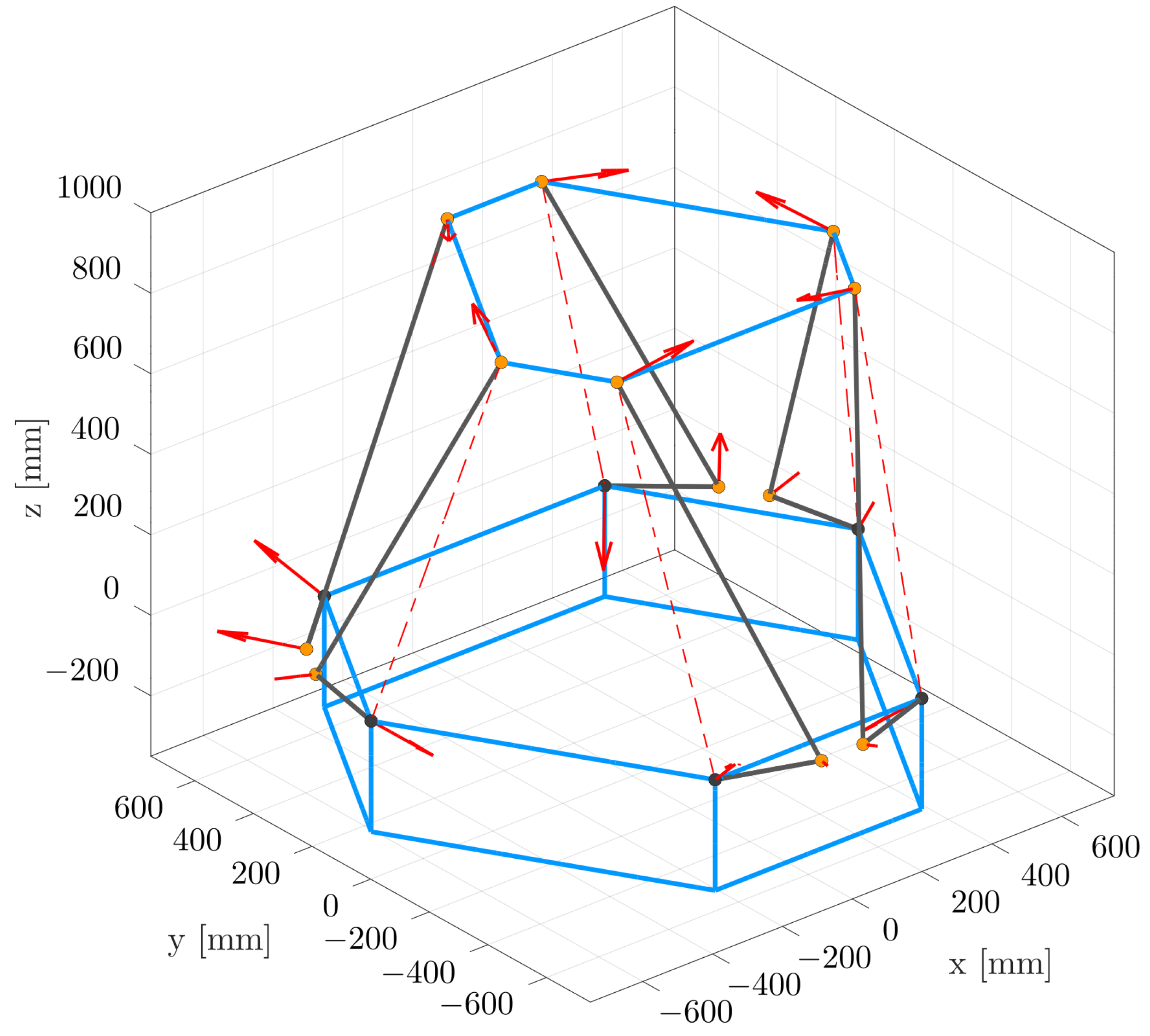 Applsci 12 07085 g015