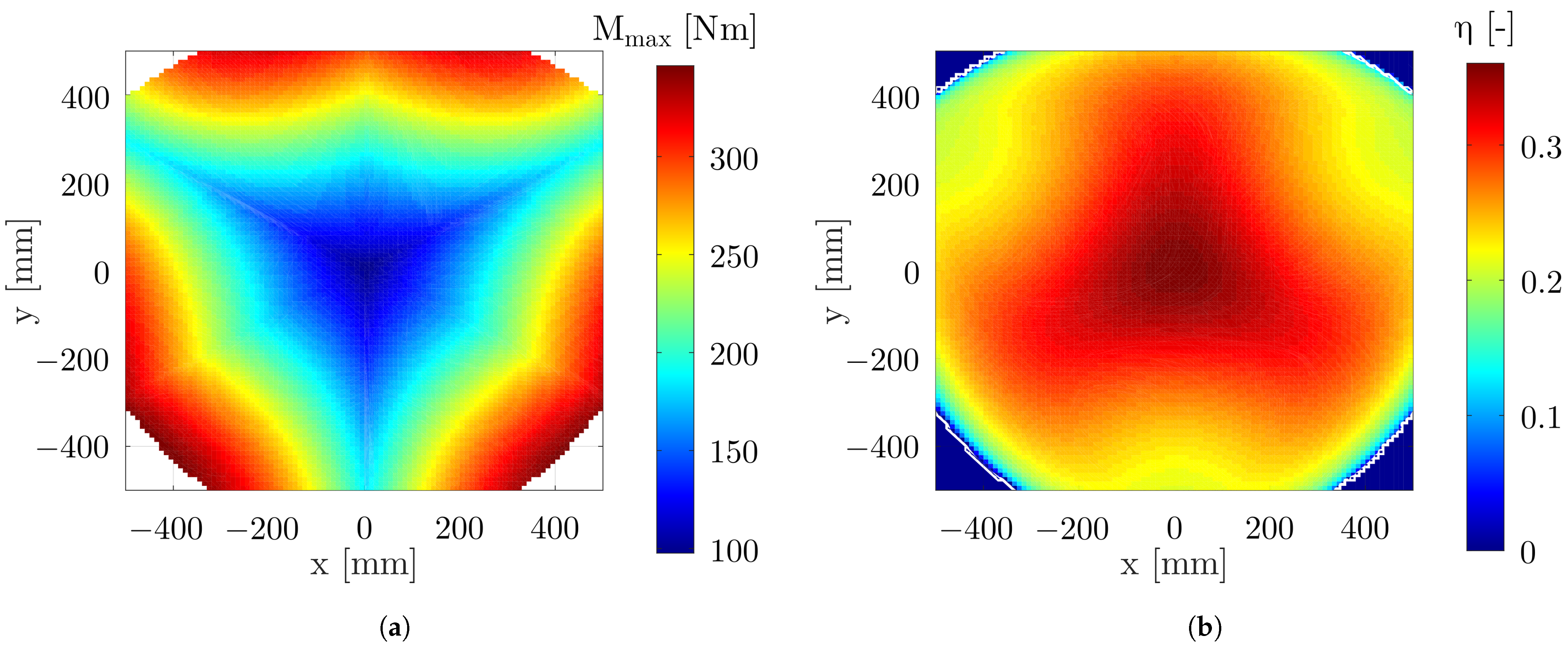 Applsci 12 07085 g016